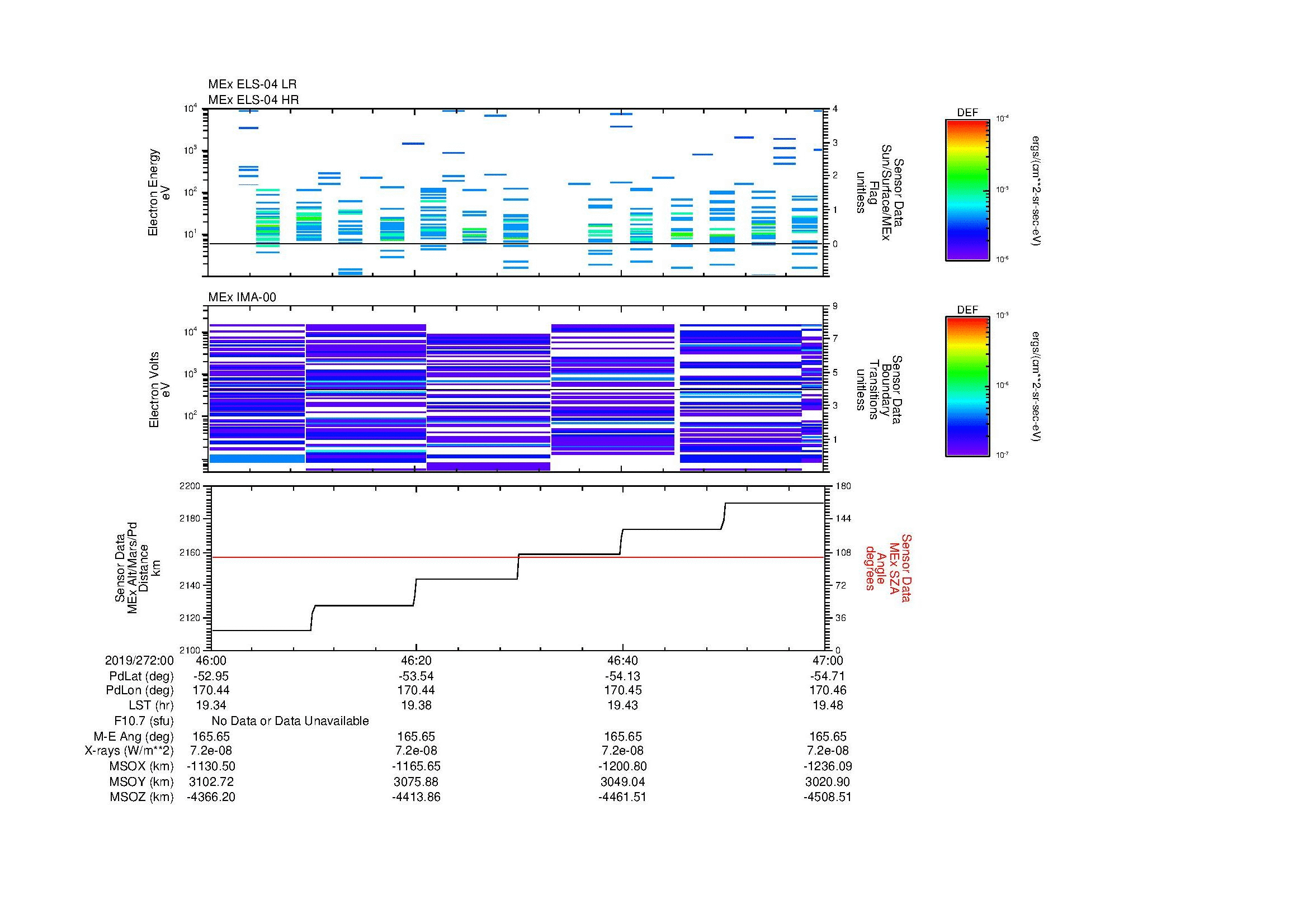 SurveyImages/MAVMPB_MExMPB_2019272_0046_2019272_0047_C_Quicklook_ELS04_IMA00.gif