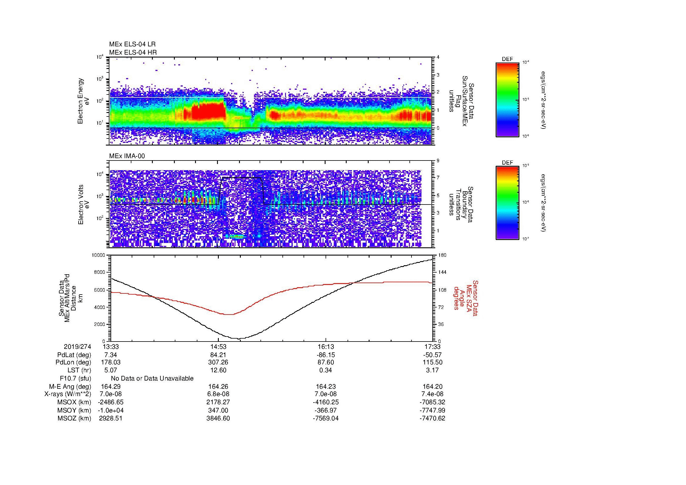 SurveyImages/MAVMPB_MExMPB_2019274_1333_2019274_1734_B_Quicklook_ELS04_IMA00.gif