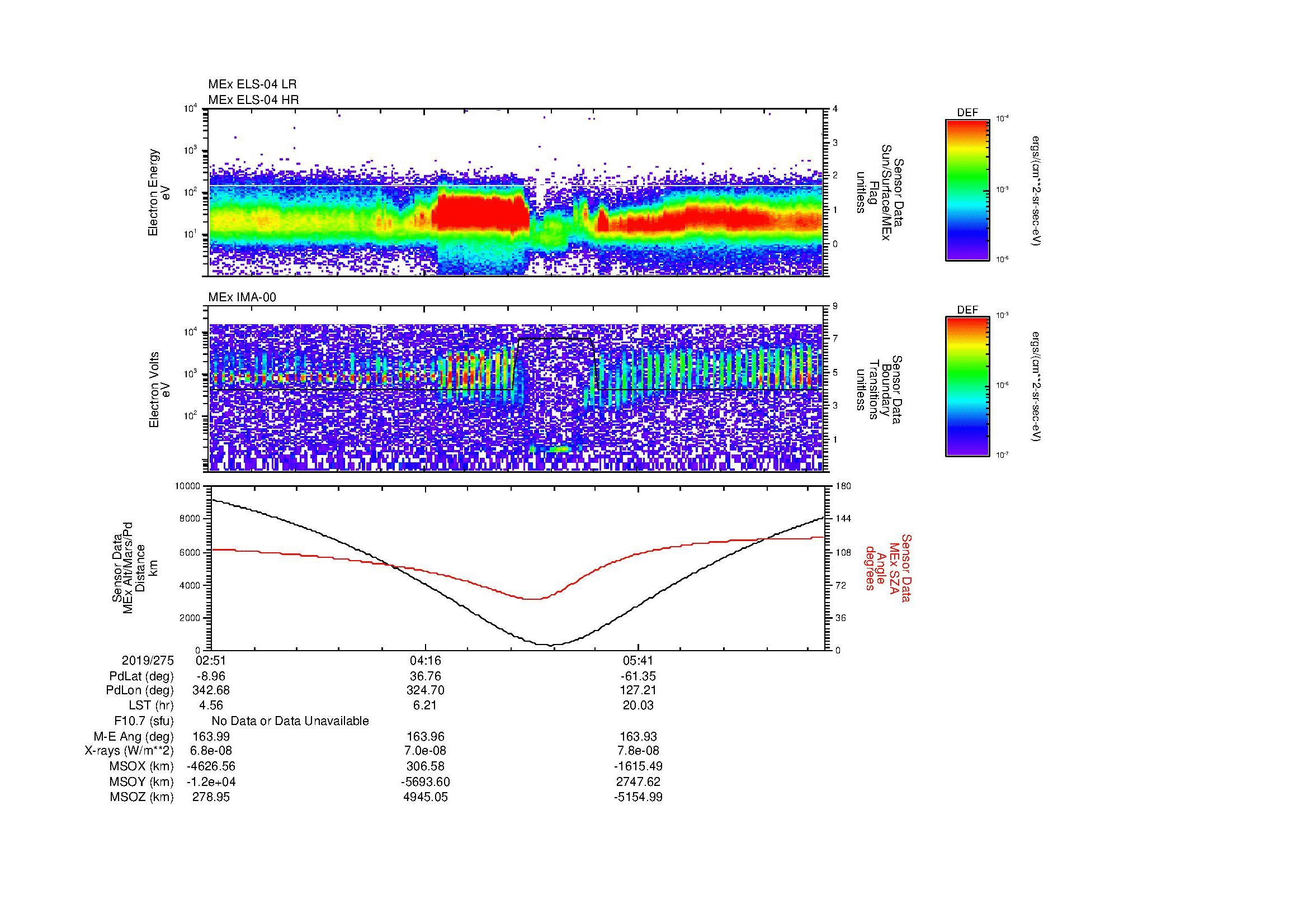 SurveyImages/MAVMPB_MExMPB_2019275_0251_2019275_0657_B_Quicklook_ELS04_IMA00.gif