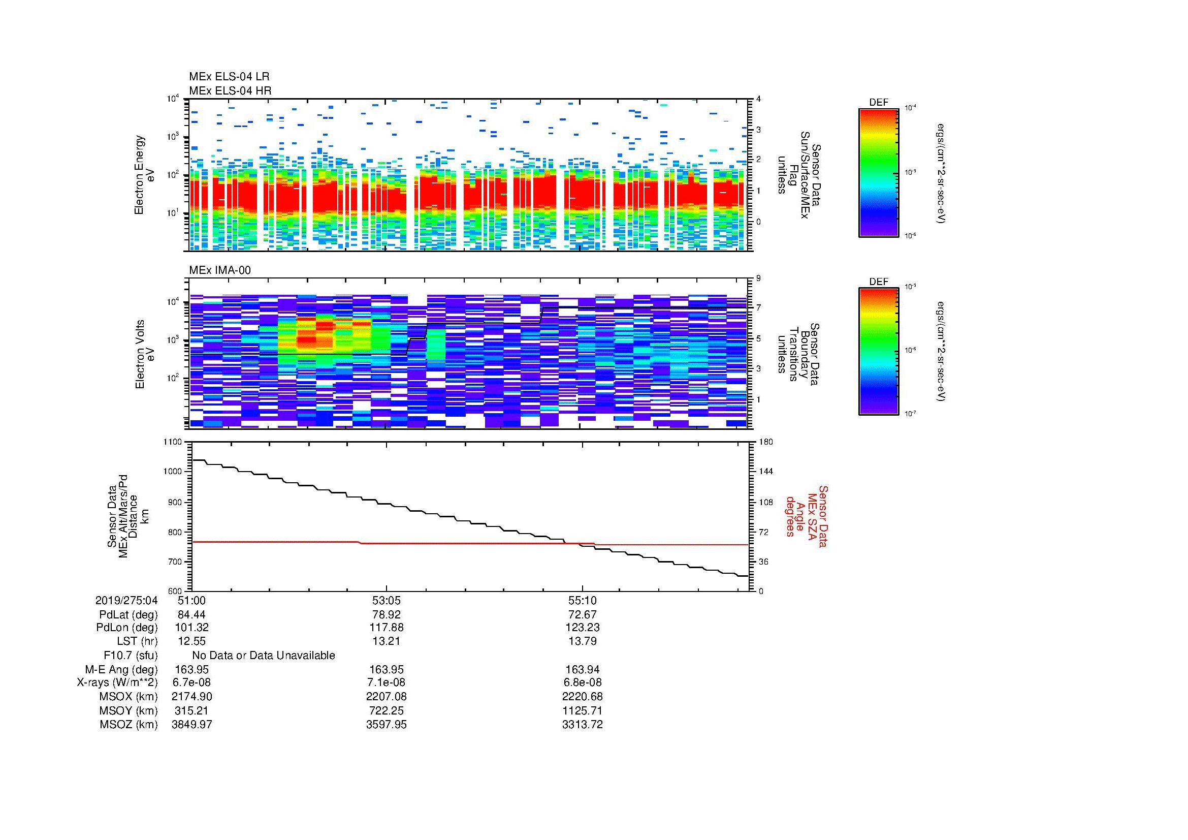 SurveyImages/MAVMPB_MExMPB_2019275_0451_2019275_0457_C_Quicklook_ELS04_IMA00.gif