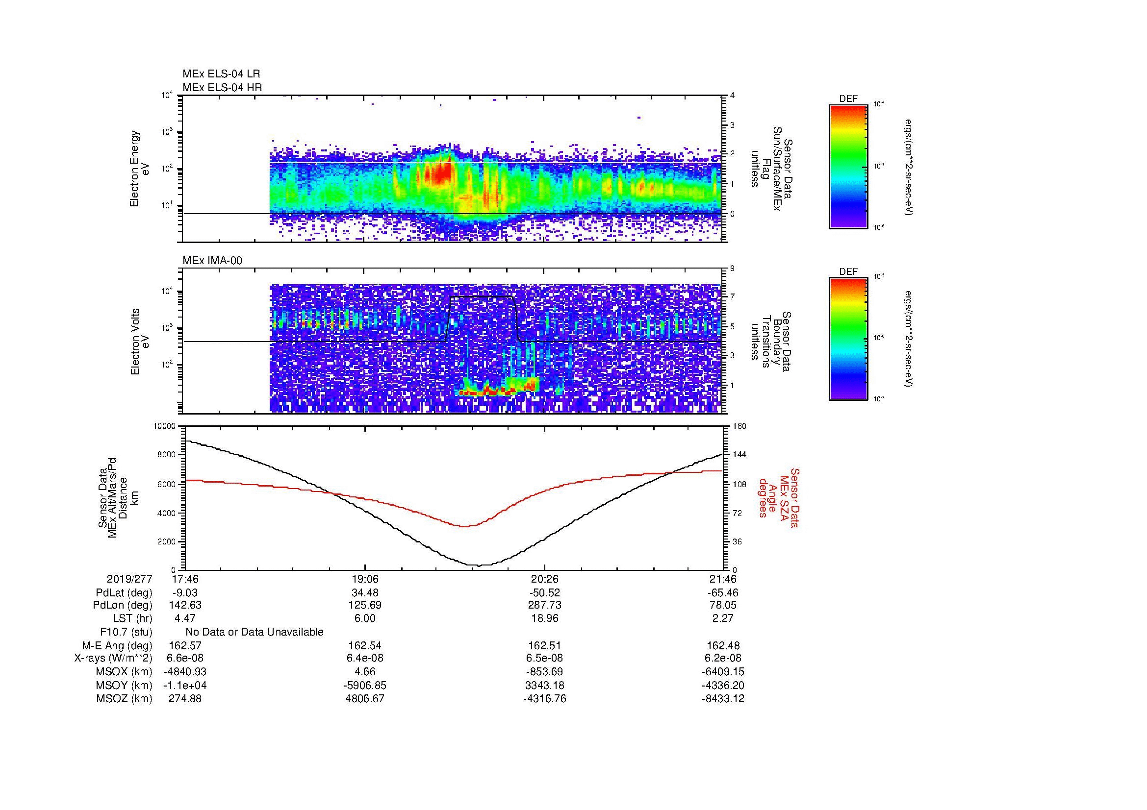 SurveyImages/MAVMPB_MExMPB_2019277_1746_2019277_2147_B_Quicklook_ELS04_IMA00.gif