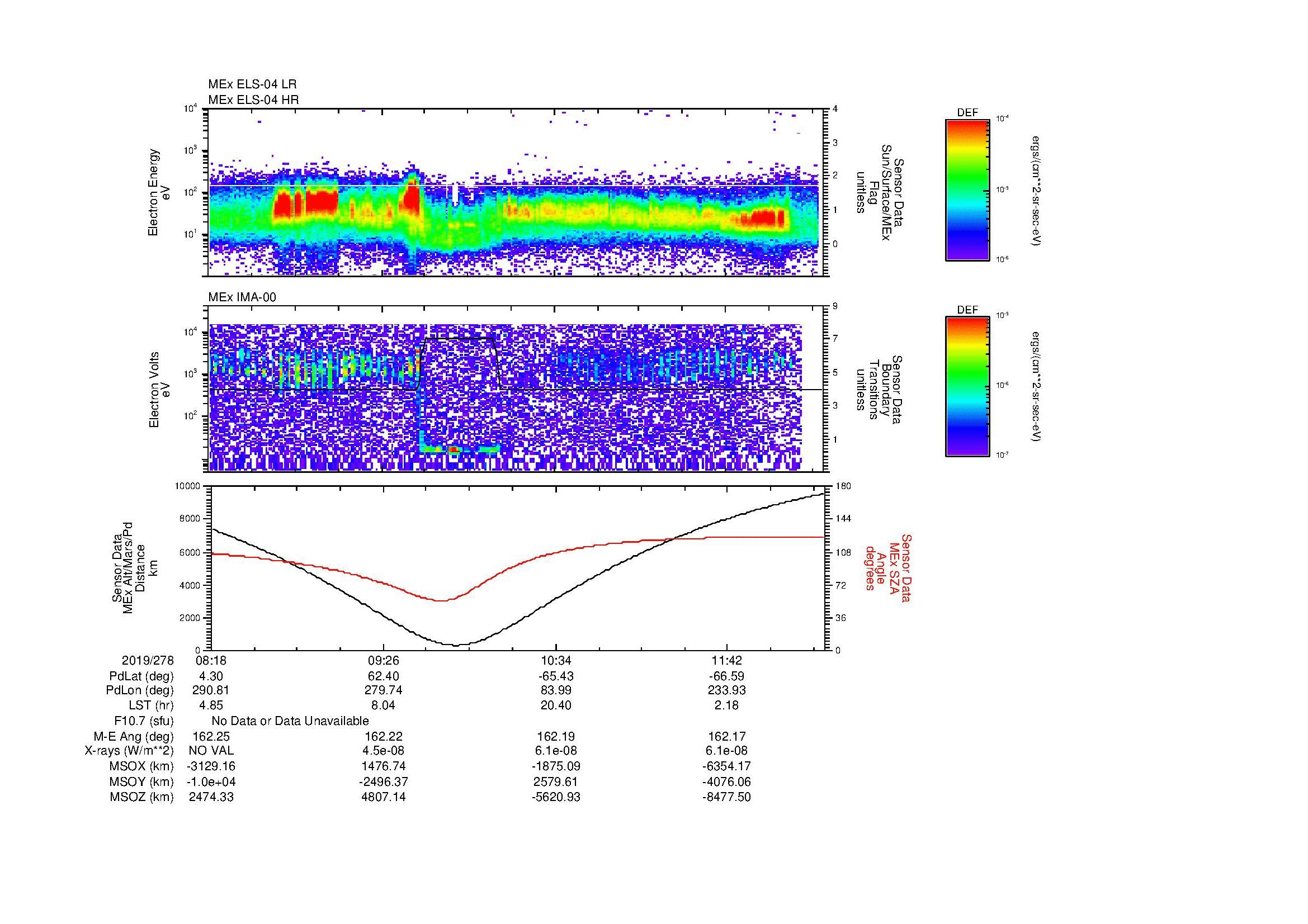 SurveyImages/MAVMPB_MExMPB_2019278_0818_2019278_1222_B_Quicklook_ELS04_IMA00.gif