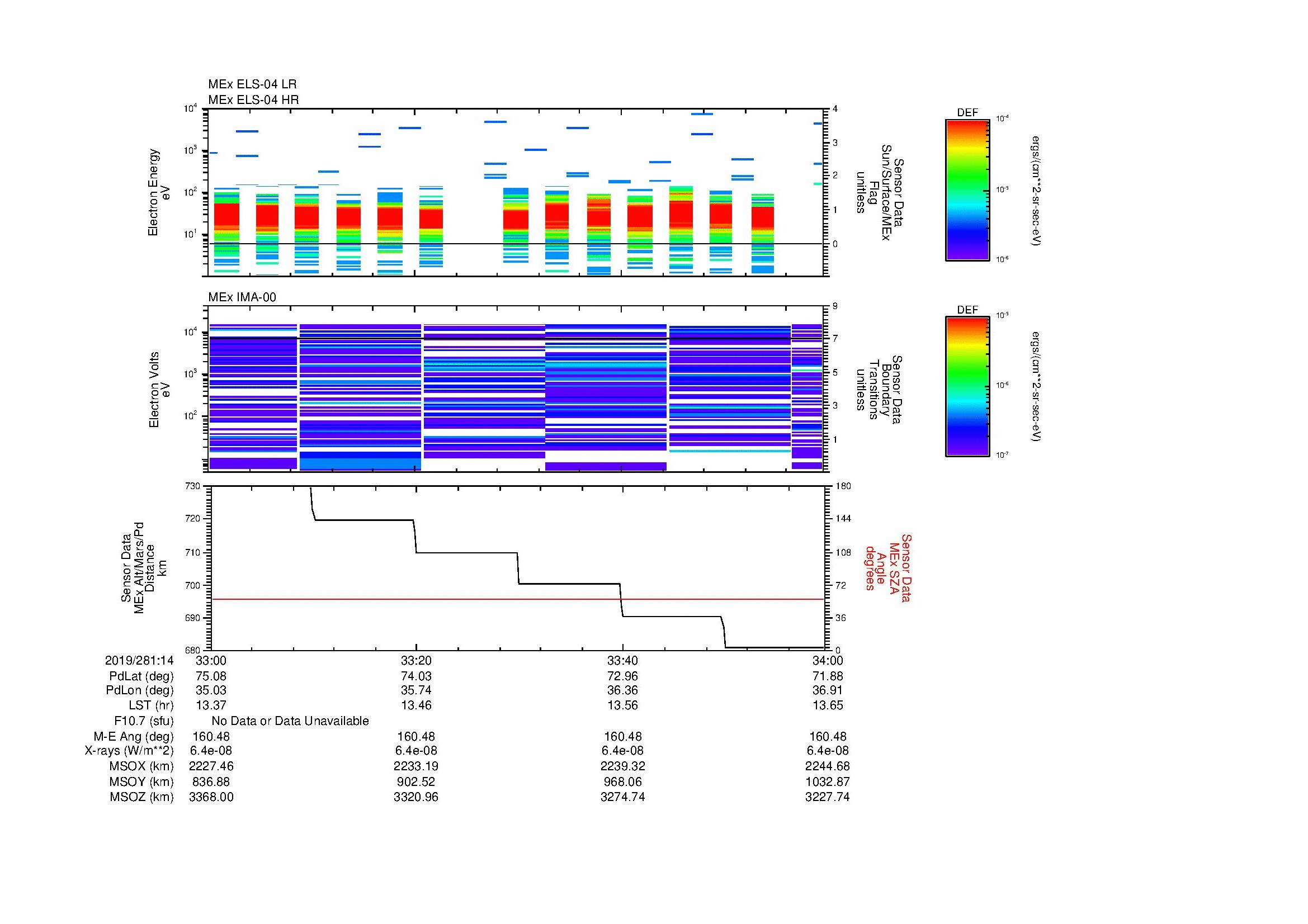 SurveyImages/MAVMPB_MExMPB_2019281_1433_2019281_1434_C_Quicklook_ELS04_IMA00.gif