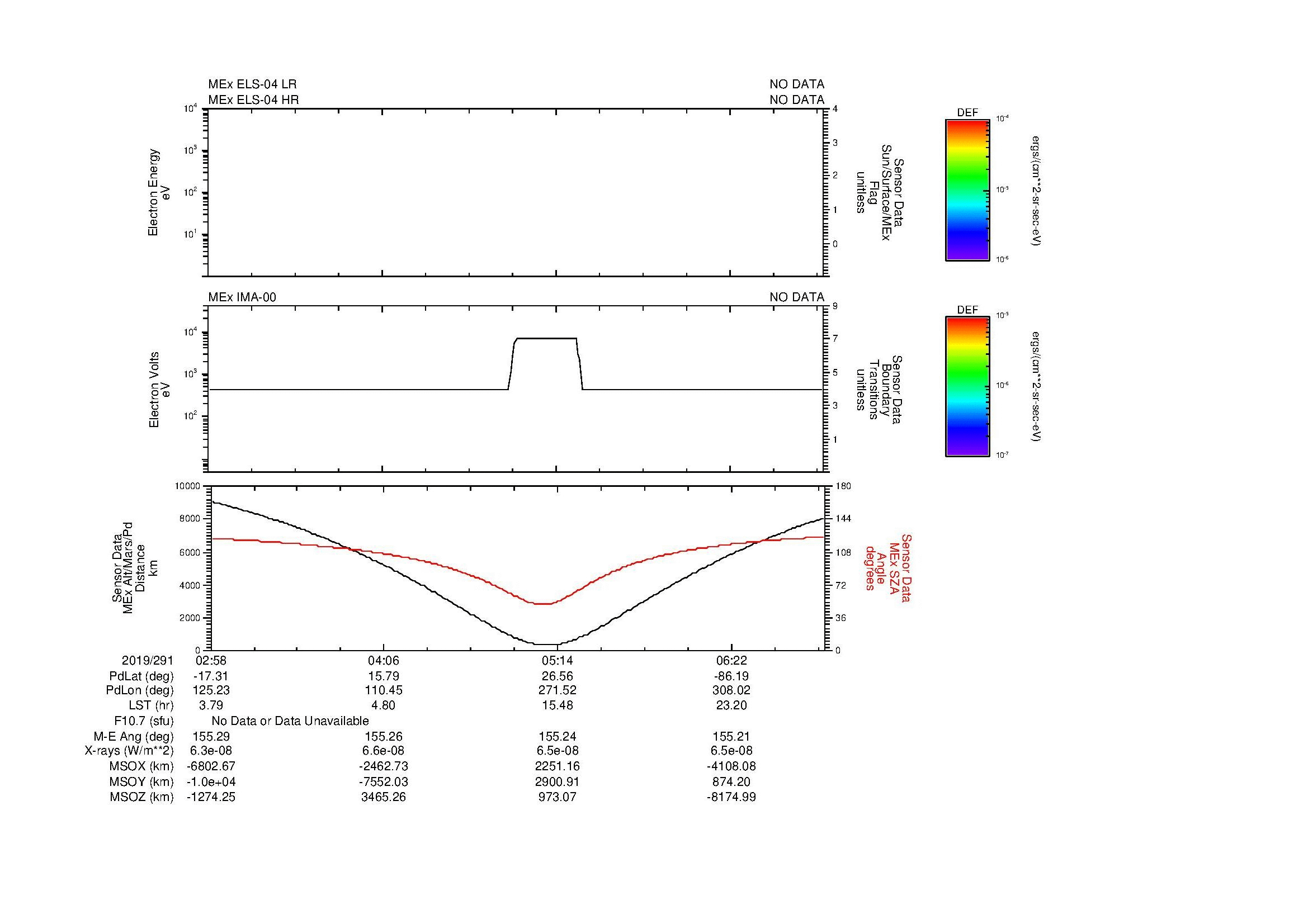 SurveyImages/MAVMPB_MExMPB_2019291_0258_2019291_0700_B_Quicklook_ELS04_IMA00.gif