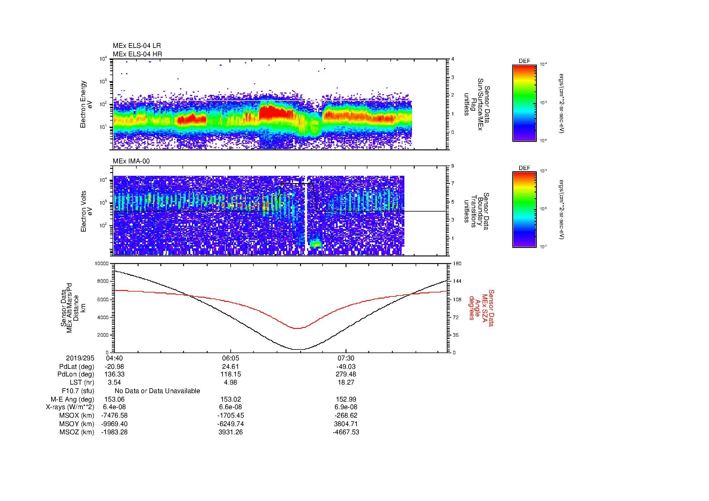 SurveyImages/MAVMPB_MExMPB_2019295_0440_2019295_0846_B_Quicklook_ELS04_IMA00.gif