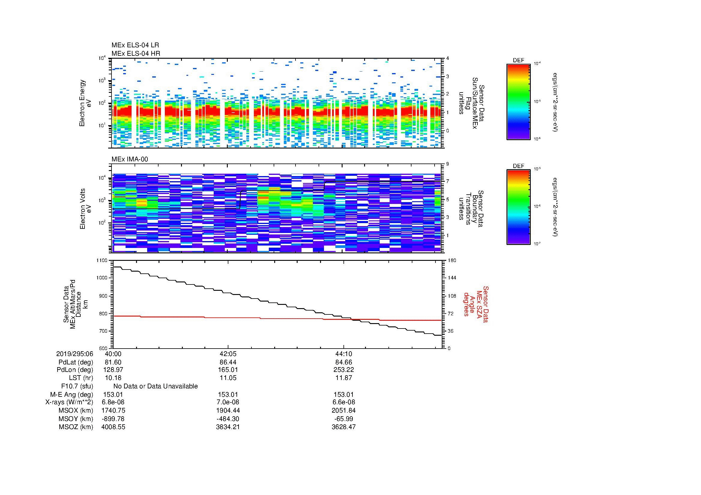 SurveyImages/MAVMPB_MExMPB_2019295_0640_2019295_0646_C_Quicklook_ELS04_IMA00.gif