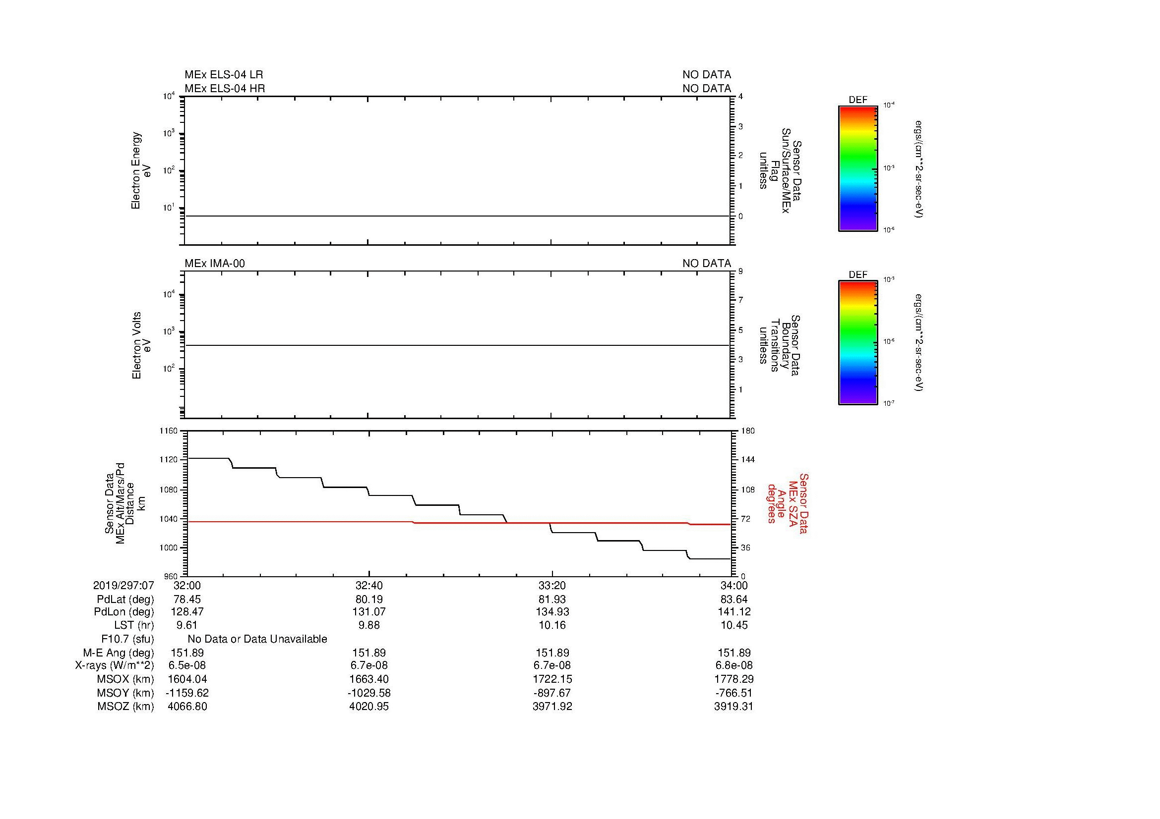 SurveyImages/MAVMPB_MExMPB_2019297_0732_2019297_0734_C_Quicklook_ELS04_IMA00.gif