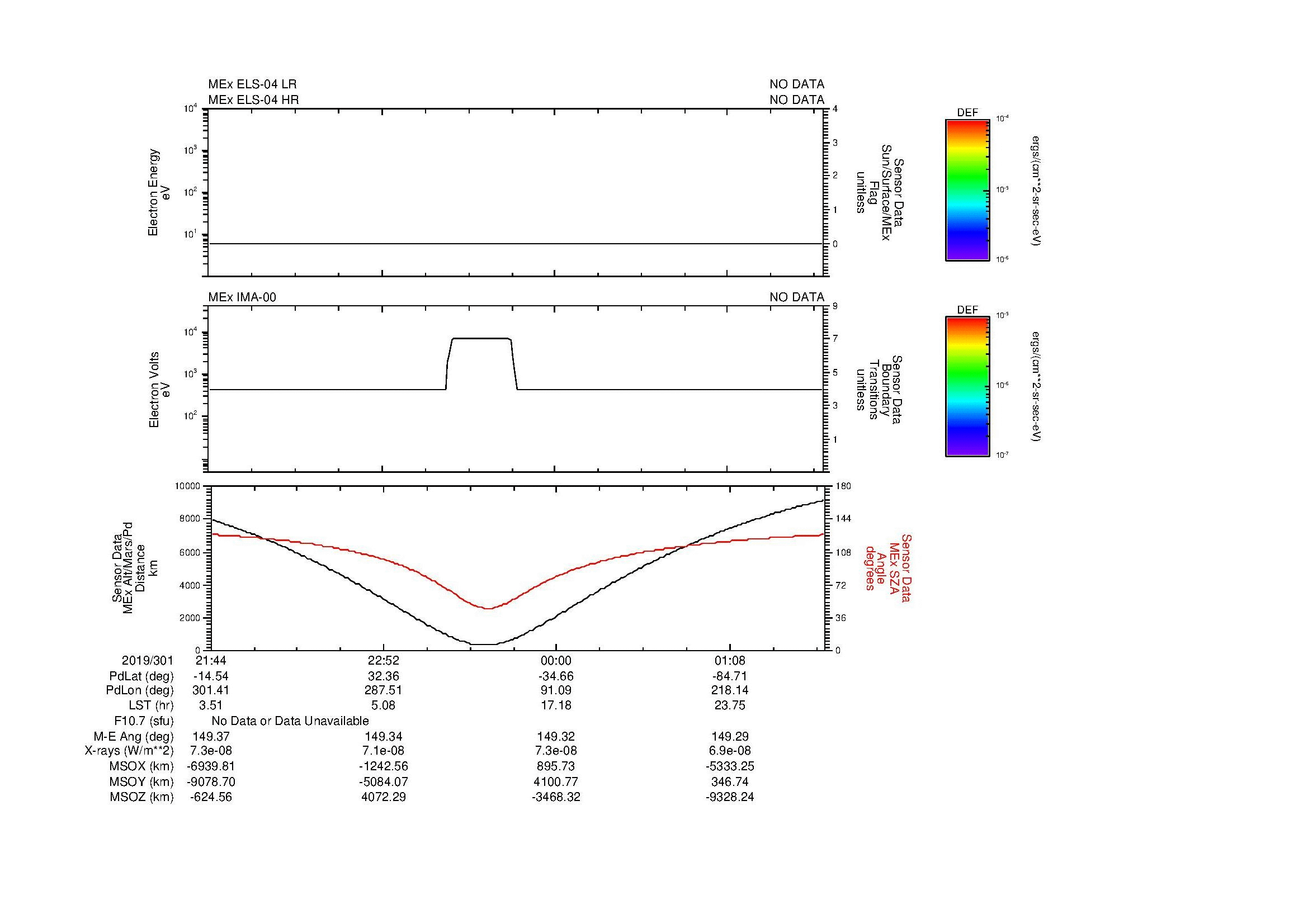 SurveyImages/MAVMPB_MExMPB_2019301_2144_2019302_0147_B_Quicklook_ELS04_IMA00.gif