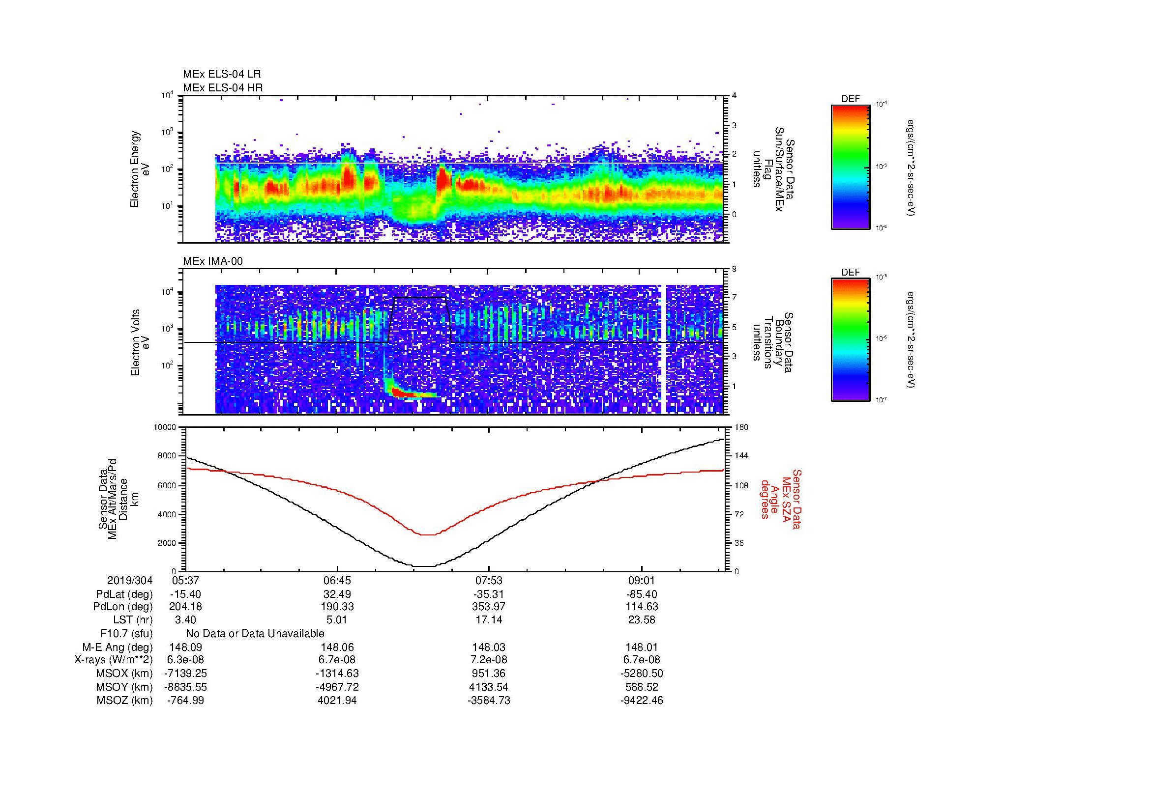 SurveyImages/MAVMPB_MExMPB_2019304_0537_2019304_0940_B_Quicklook_ELS04_IMA00.gif