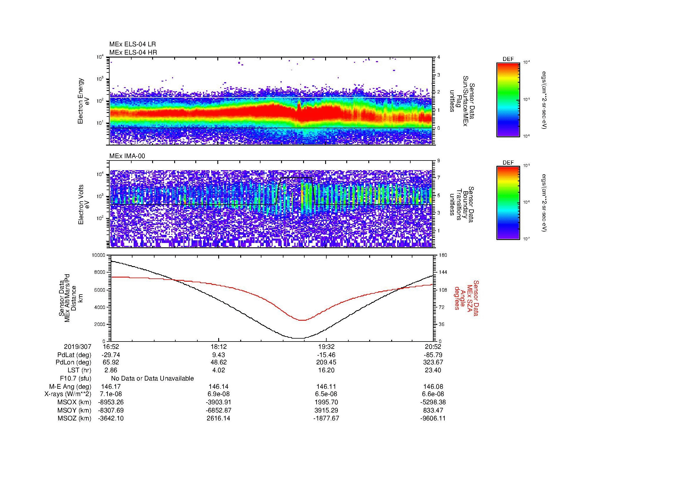 SurveyImages/MAVMPB_MExMPB_2019307_1652_2019307_2053_B_Quicklook_ELS04_IMA00.gif