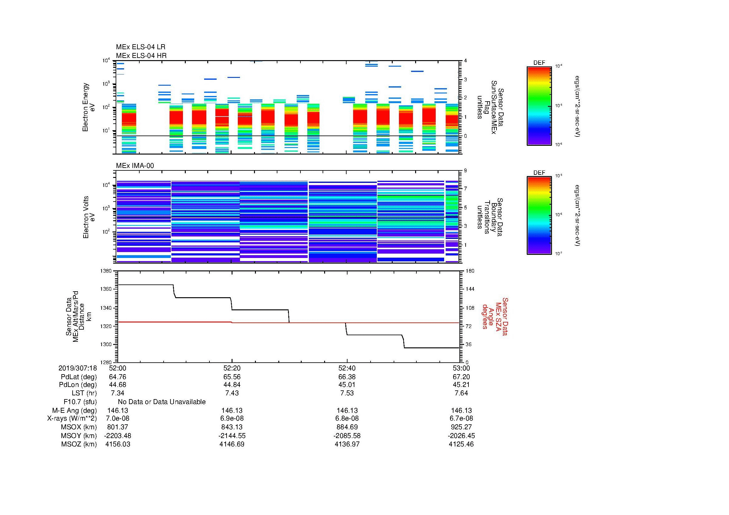 SurveyImages/MAVMPB_MExMPB_2019307_1852_2019307_1853_C_Quicklook_ELS04_IMA00.gif
