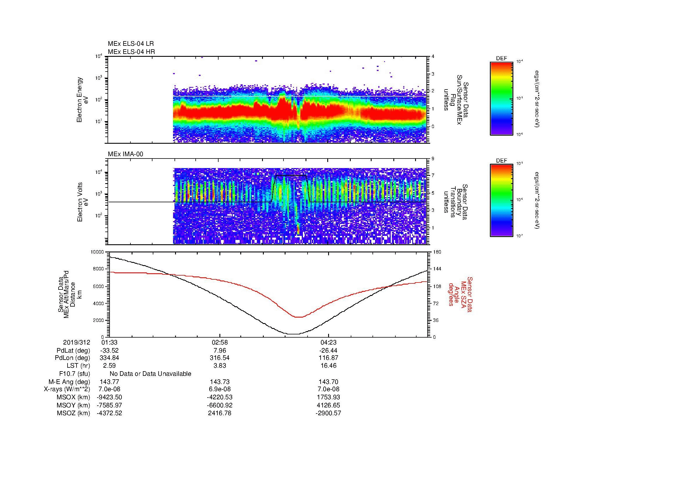 SurveyImages/MAVMPB_MExMPB_2019312_0133_2019312_0541_B_Quicklook_ELS04_IMA00.gif