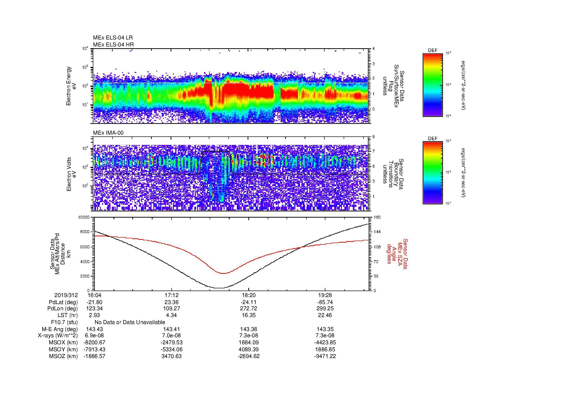 SurveyImages/MAVMPB_MExMPB_2019312_1604_2019312_2008_B_Quicklook_ELS04_IMA00.gif