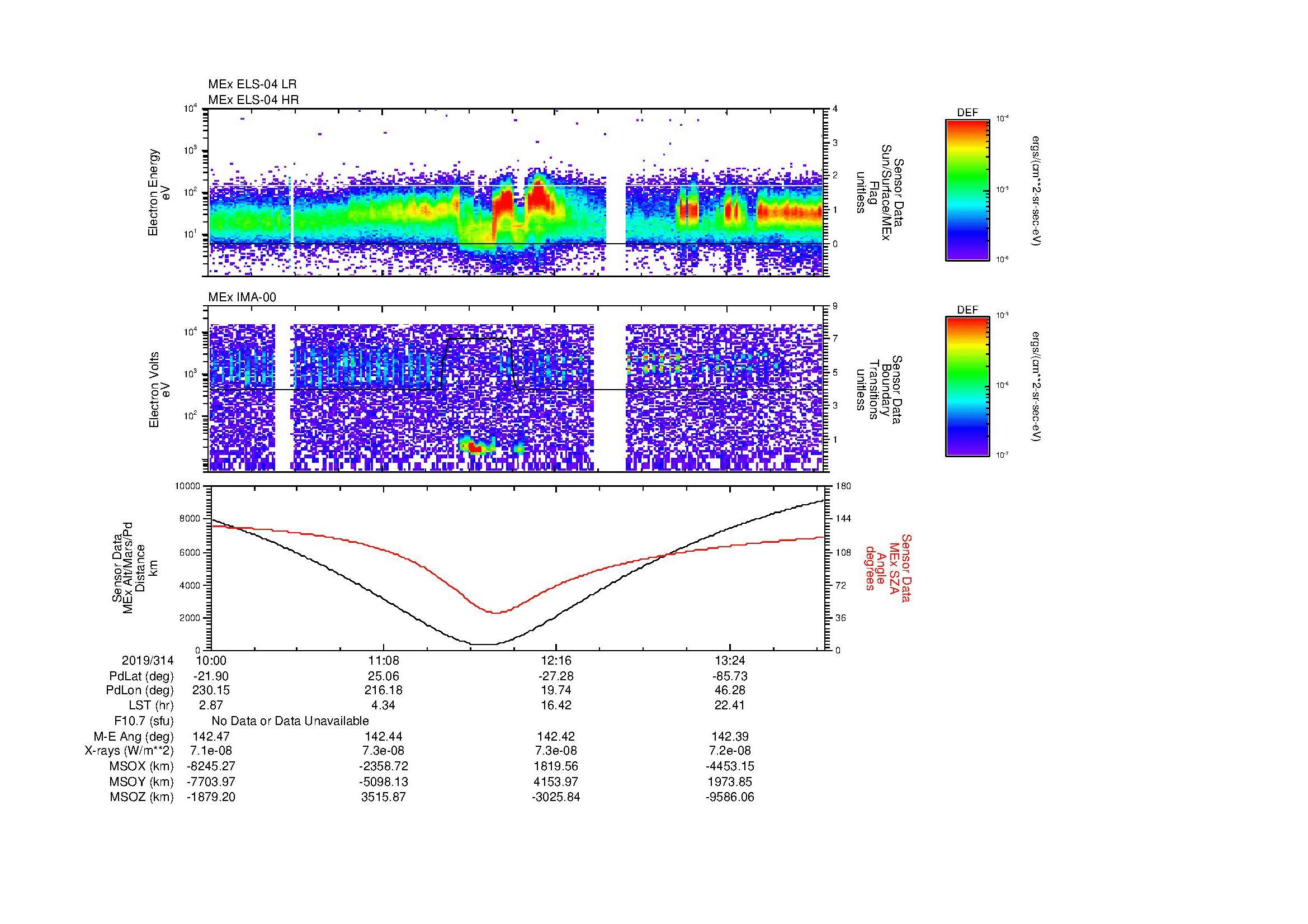 SurveyImages/MAVMPB_MExMPB_2019314_1000_2019314_1403_B_Quicklook_ELS04_IMA00.gif