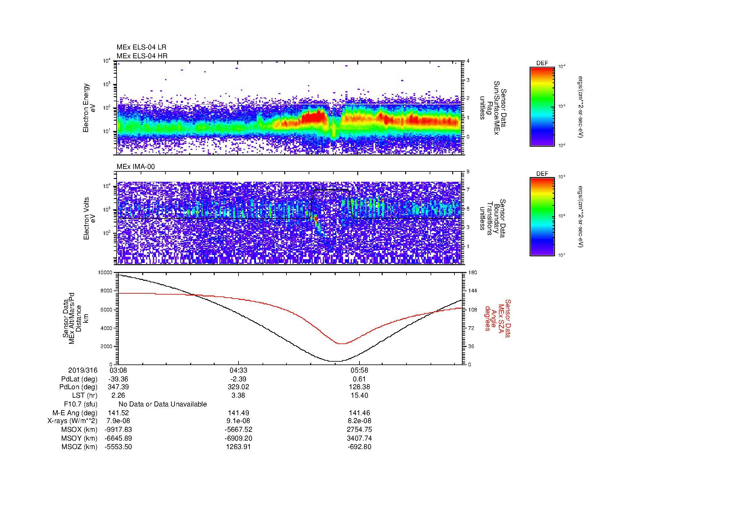 SurveyImages/MAVMPB_MExMPB_2019316_0308_2019316_0713_B_Quicklook_ELS04_IMA00.gif