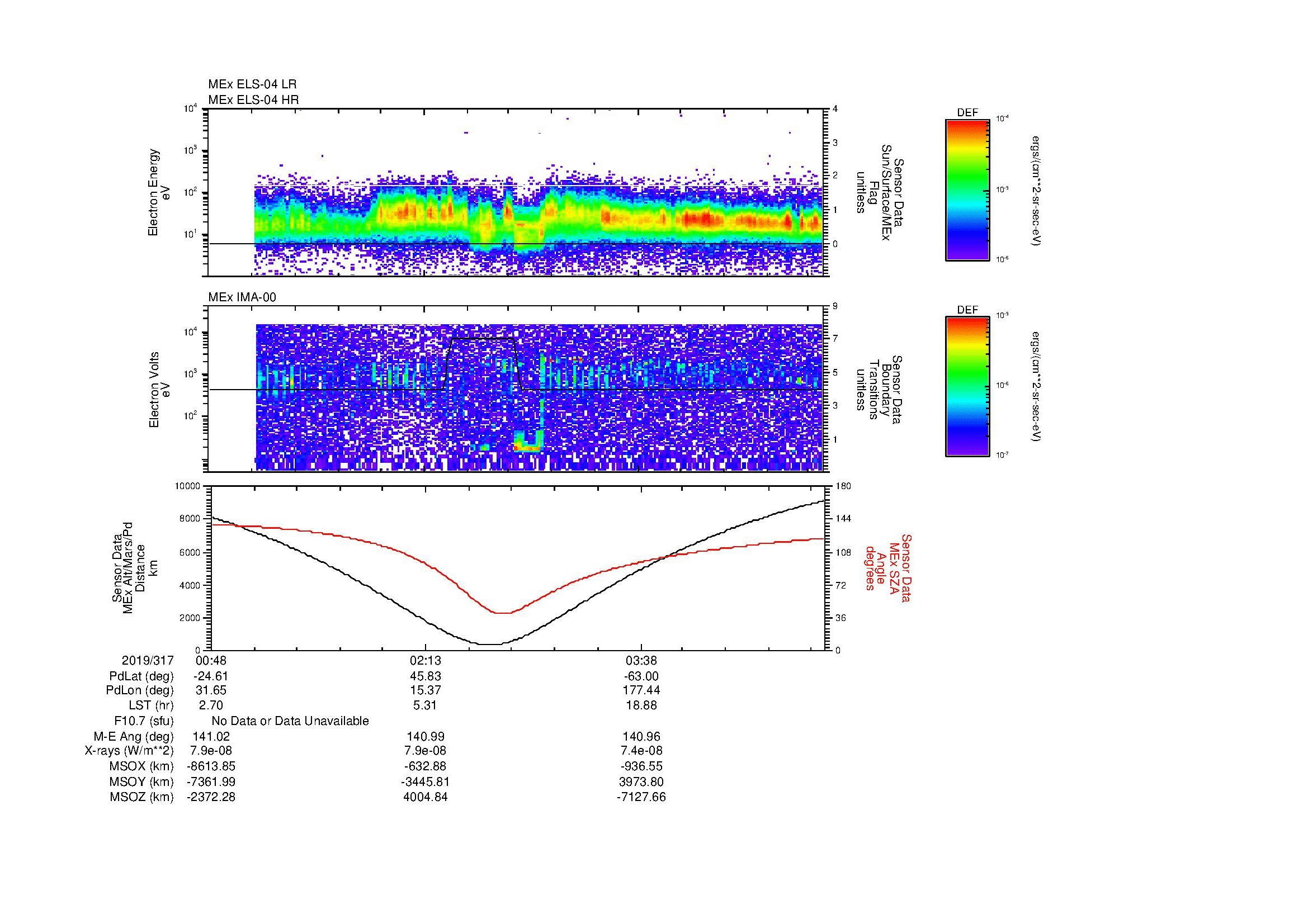 SurveyImages/MAVMPB_MExMPB_2019317_0048_2019317_0453_B_Quicklook_ELS04_IMA00.gif