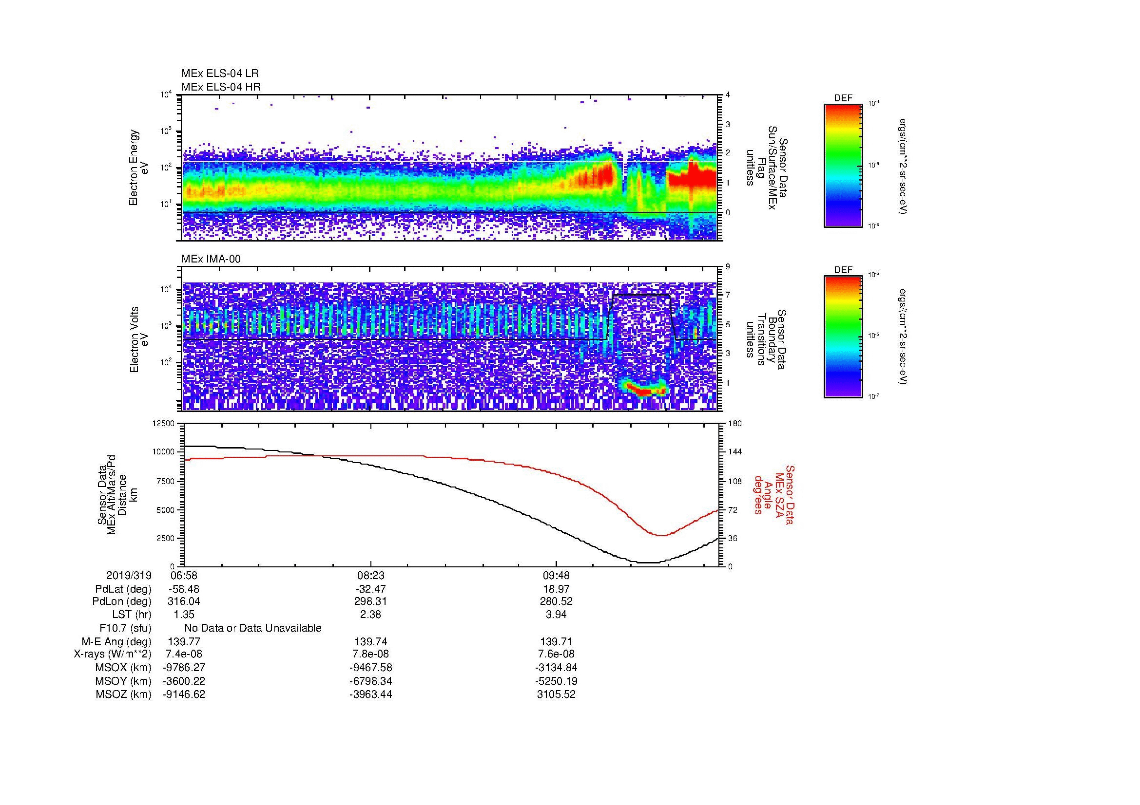 SurveyImages/MAVMPB_MExMPB_2019319_0658_2019319_1104_B_Quicklook_ELS04_IMA00.gif