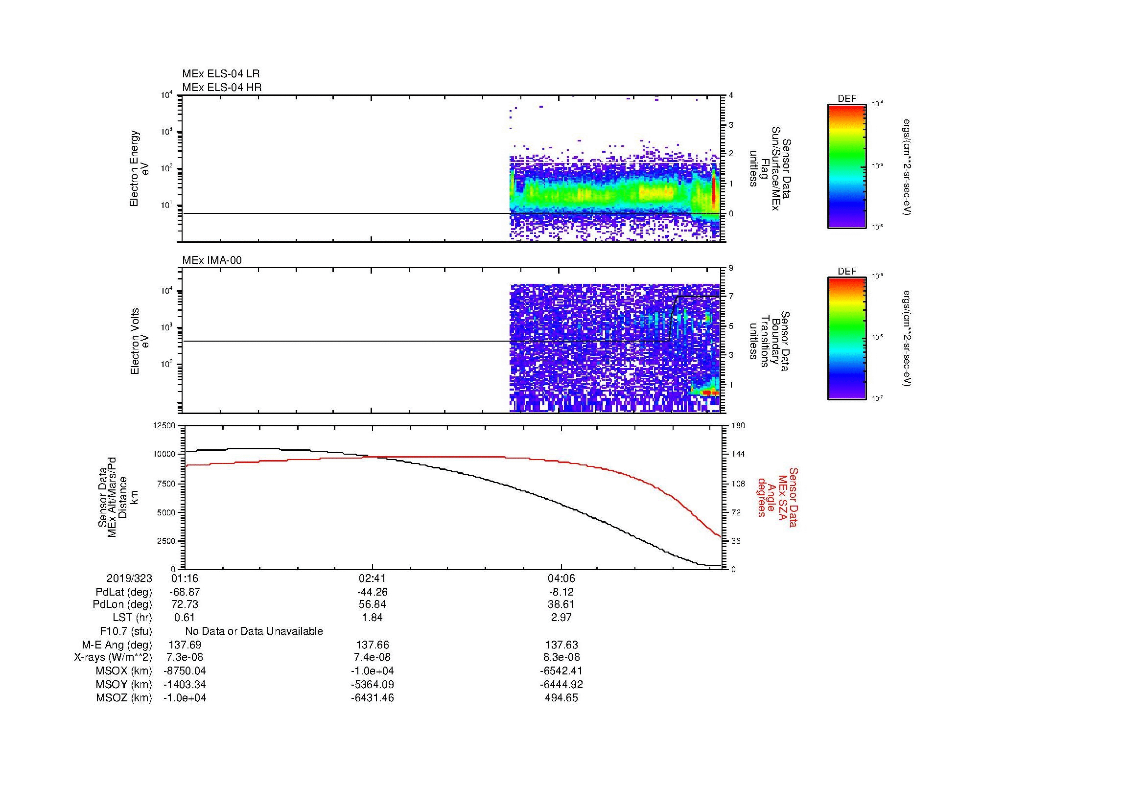SurveyImages/MAVMPB_MExMPB_2019323_0116_2019323_0521_B_Quicklook_ELS04_IMA00.gif