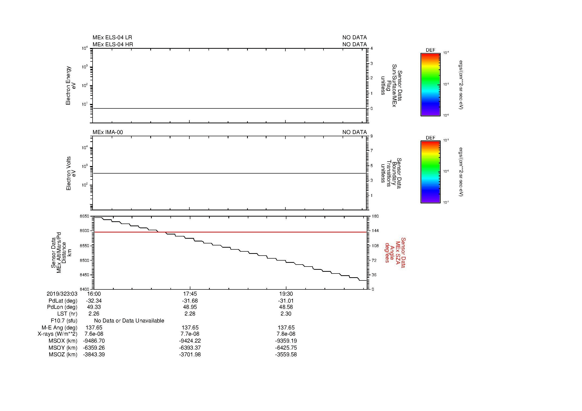 SurveyImages/MAVMPB_MExMPB_2019323_0316_2019323_0321_C_Quicklook_ELS04_IMA00.gif