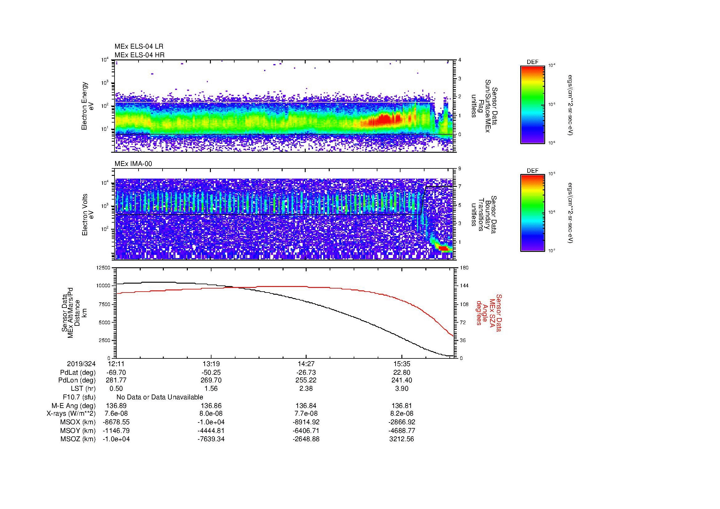 SurveyImages/MAVMPB_MExMPB_2019324_1211_2019324_1614_B_Quicklook_ELS04_IMA00.gif