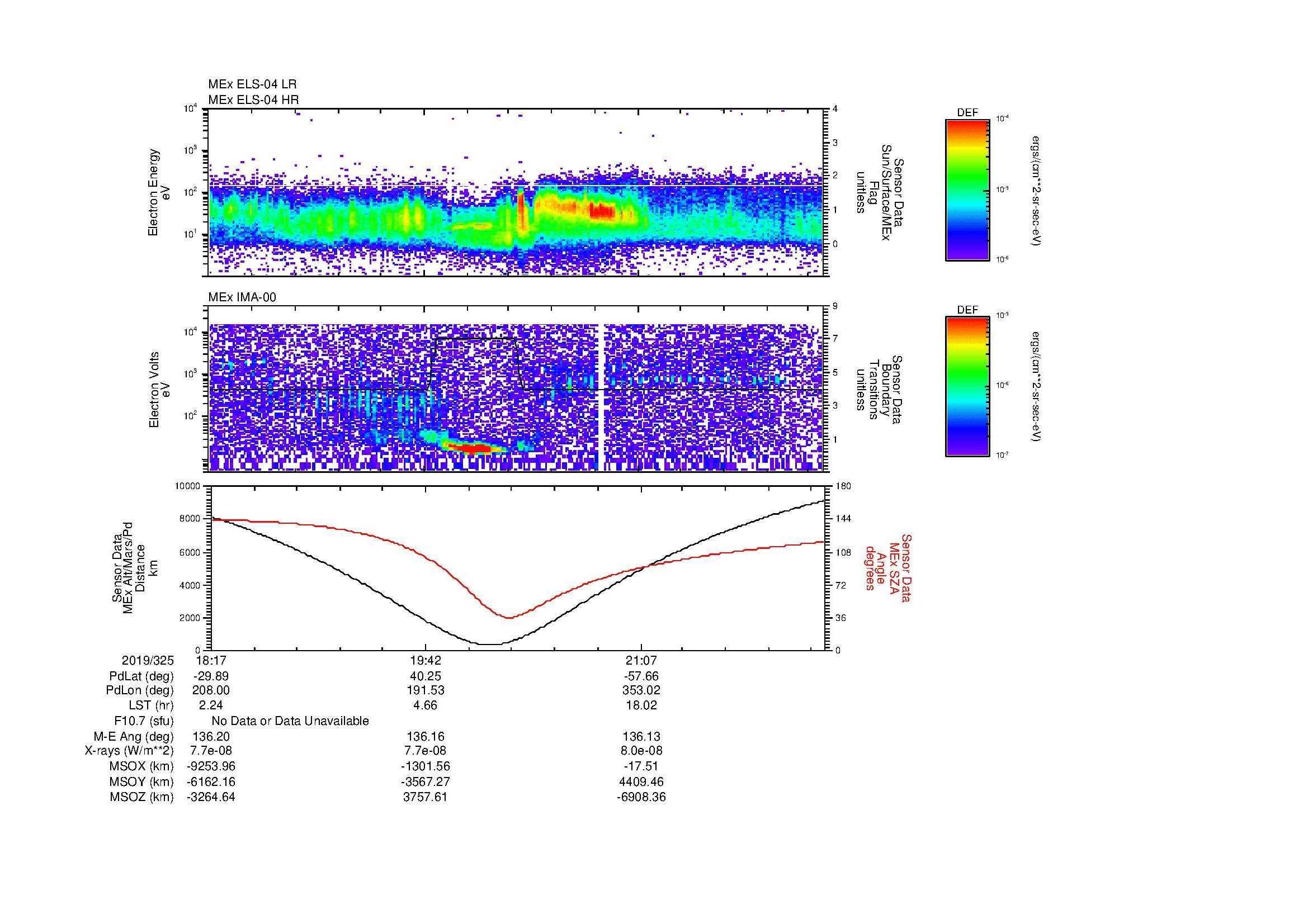 SurveyImages/MAVMPB_MExMPB_2019325_1817_2019325_2222_B_Quicklook_ELS04_IMA00.gif