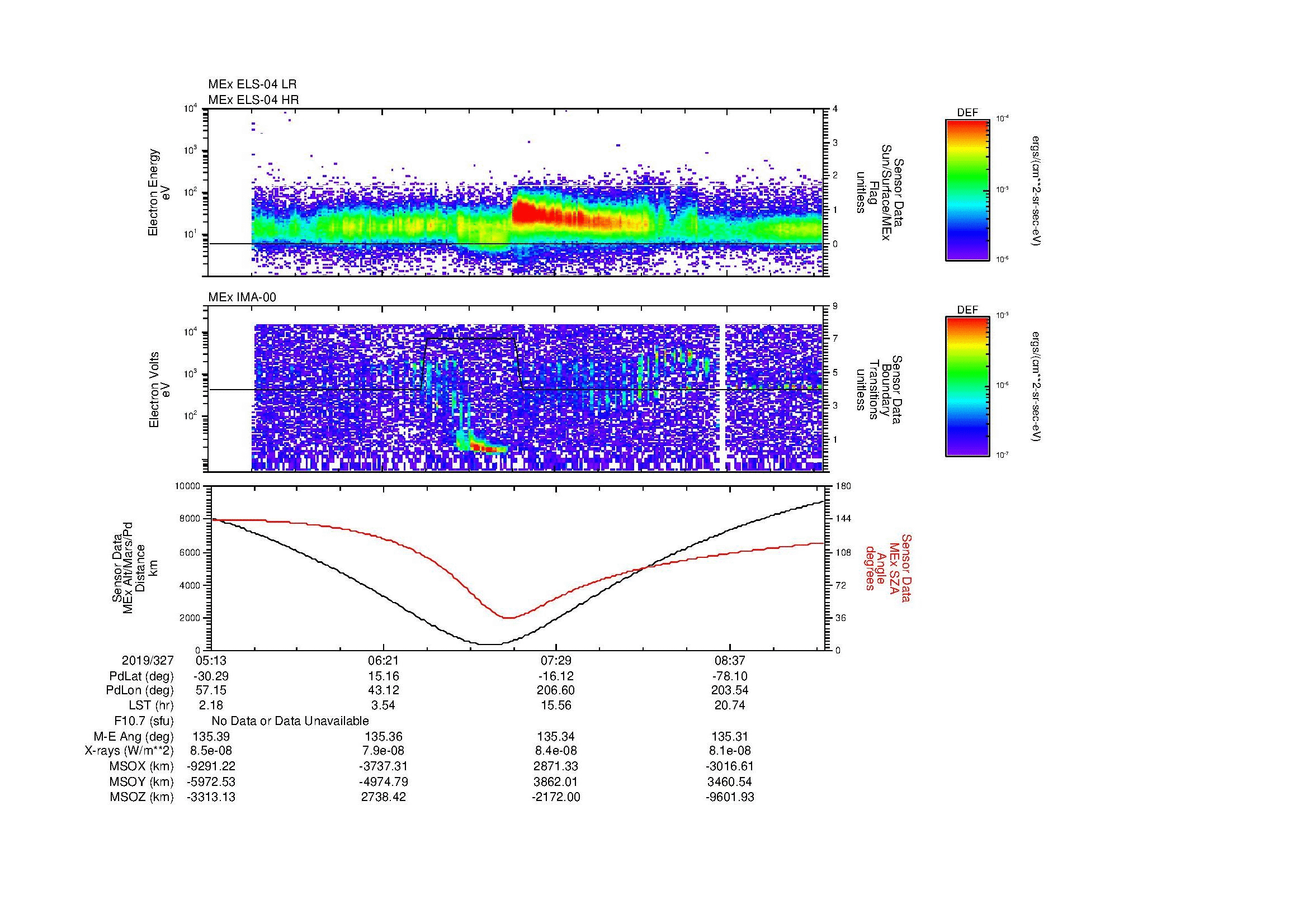 SurveyImages/MAVMPB_MExMPB_2019327_0513_2019327_0916_B_Quicklook_ELS04_IMA00.gif