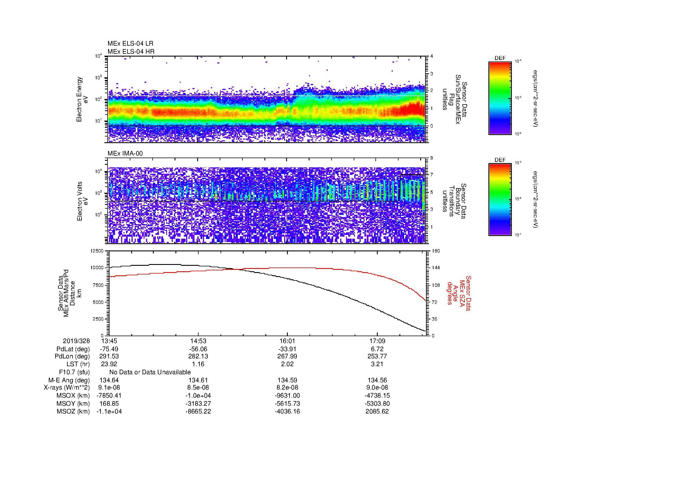 SurveyImages/MAVMPB_MExMPB_2019328_1345_2019328_1748_B_Quicklook_ELS04_IMA00.gif