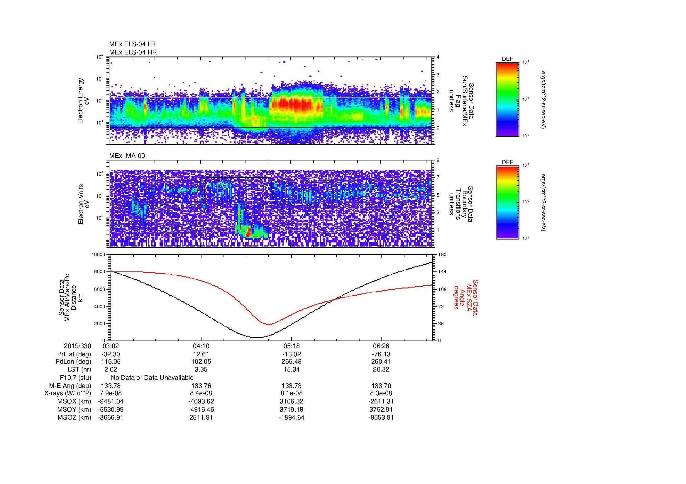 SurveyImages/MAVMPB_MExMPB_2019330_0302_2019330_0706_B_Quicklook_ELS04_IMA00.gif