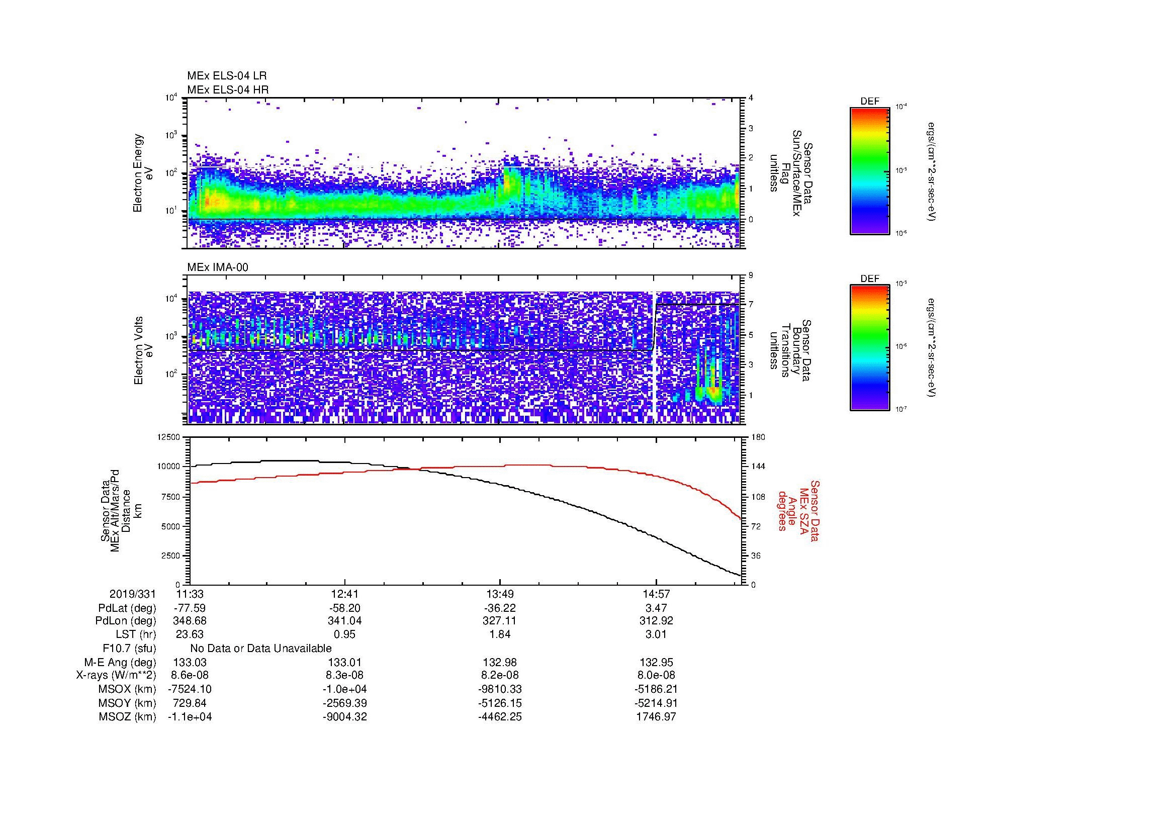 SurveyImages/MAVMPB_MExMPB_2019331_1133_2019331_1536_B_Quicklook_ELS04_IMA00.gif