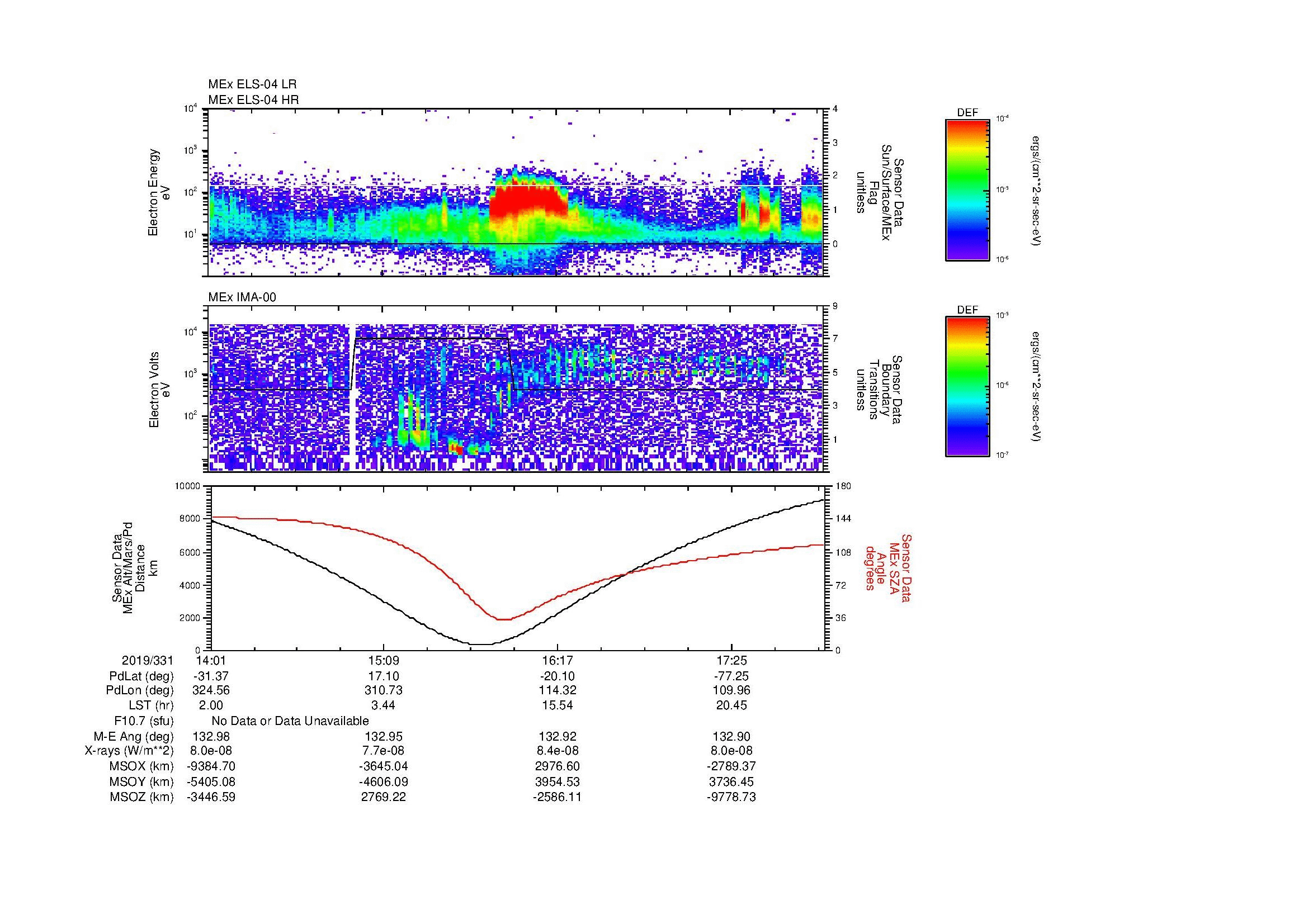 SurveyImages/MAVMPB_MExMPB_2019331_1401_2019331_1803_B_Quicklook_ELS04_IMA00.gif