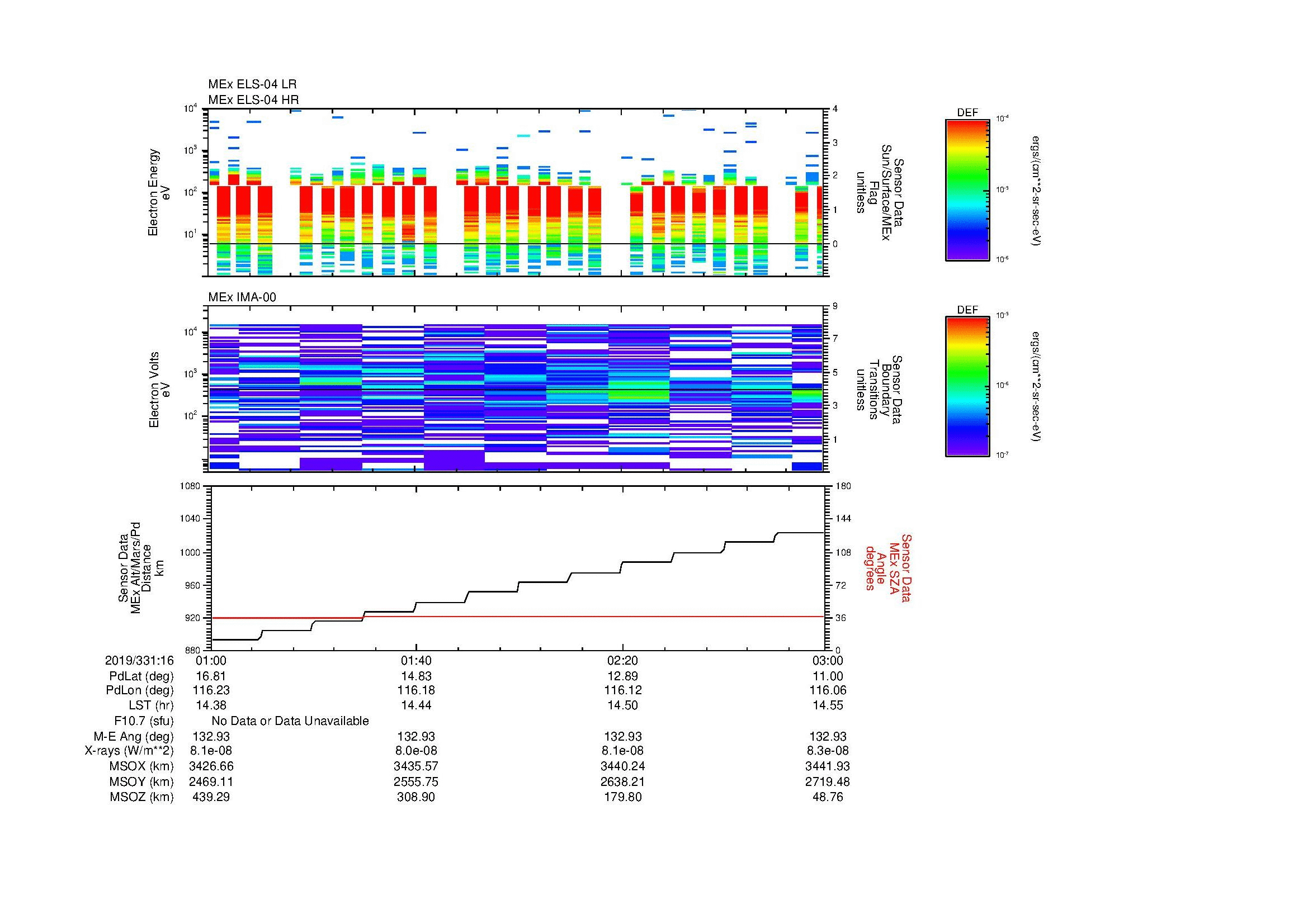 SurveyImages/MAVMPB_MExMPB_2019331_1601_2019331_1603_C_Quicklook_ELS04_IMA00.gif