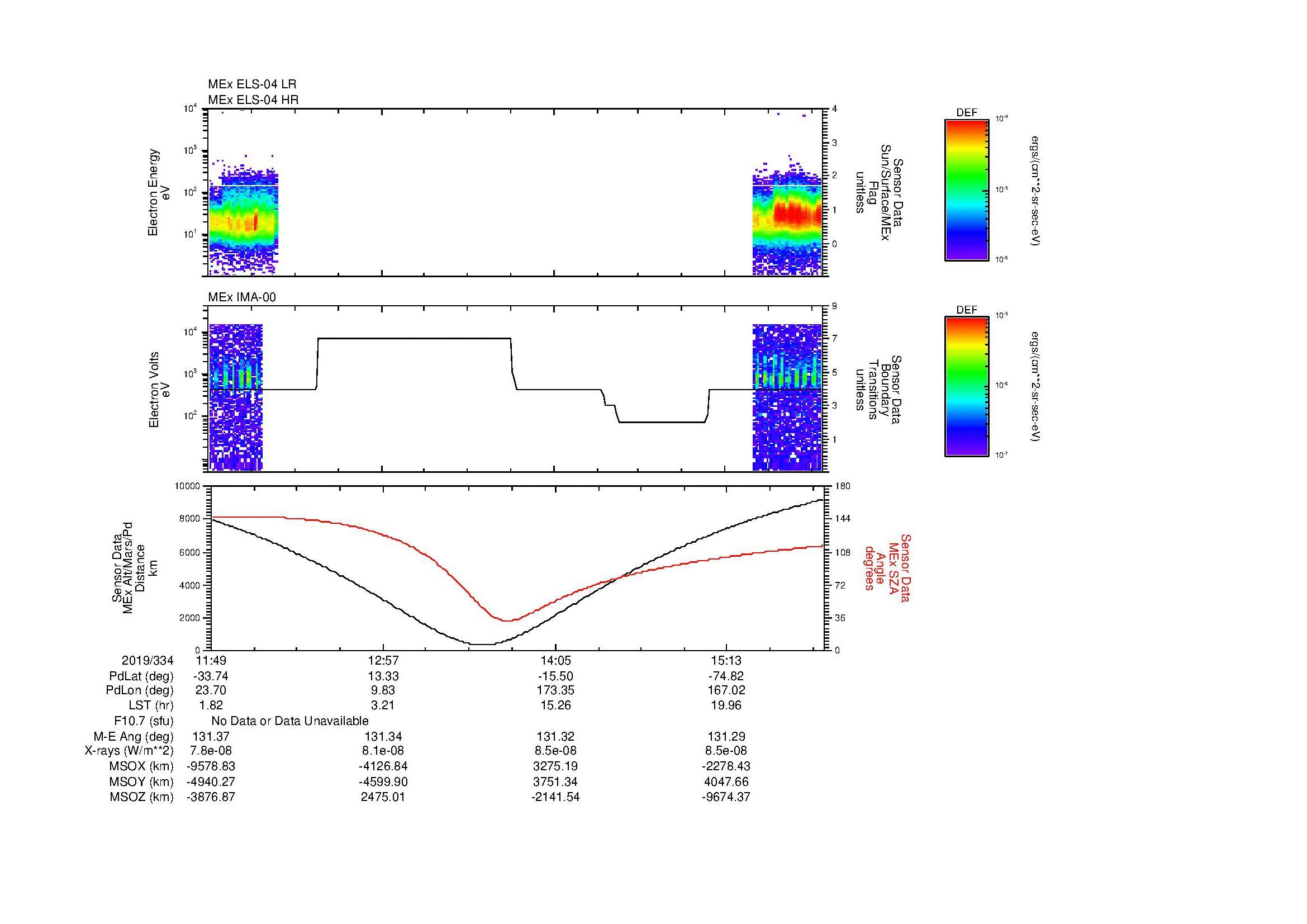 SurveyImages/MAVMPB_MExMPB_2019334_1149_2019334_1553_B_Quicklook_ELS04_IMA00.gif