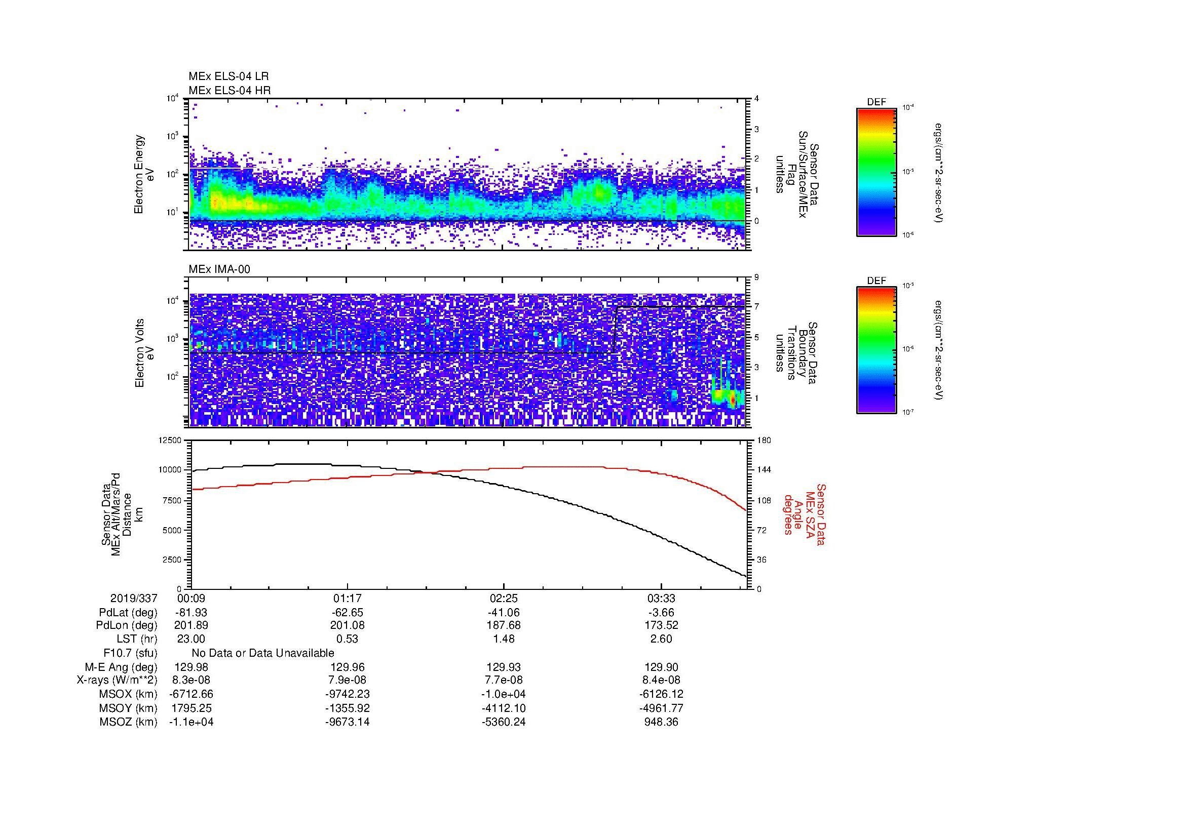 SurveyImages/MAVMPB_MExMPB_2019337_0009_2019337_0412_B_Quicklook_ELS04_IMA00.gif