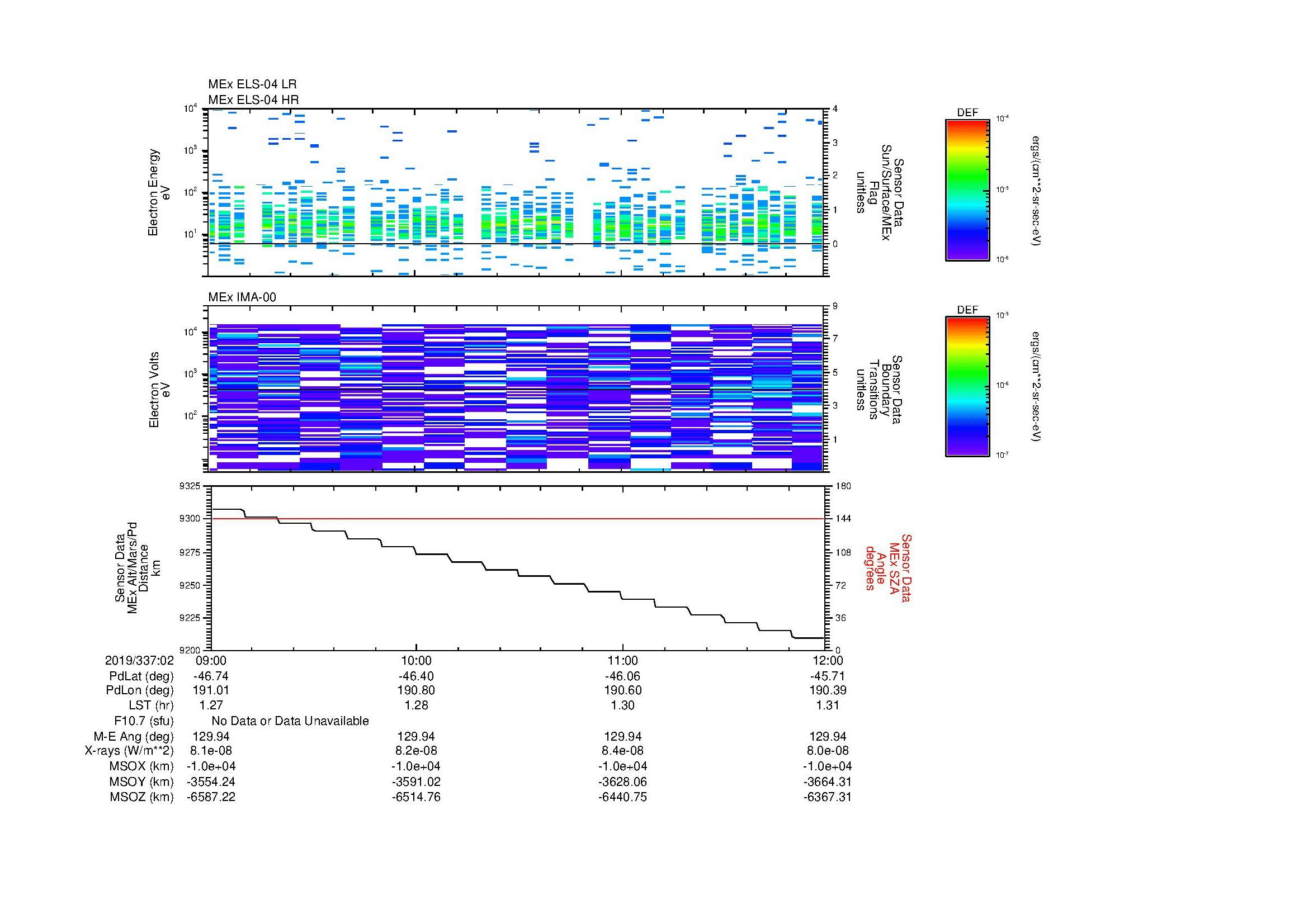 SurveyImages/MAVMPB_MExMPB_2019337_0209_2019337_0212_C_Quicklook_ELS04_IMA00.gif