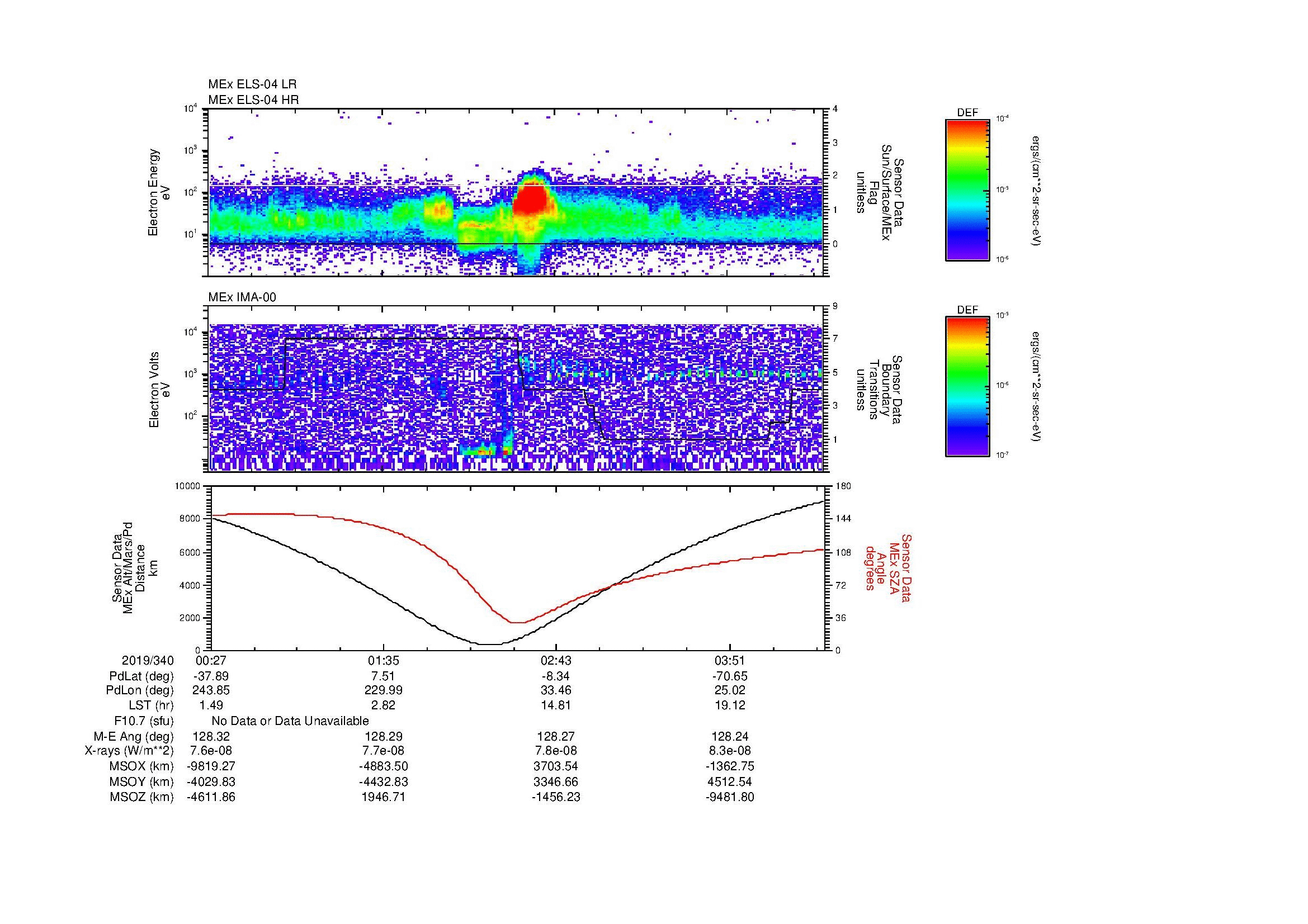 SurveyImages/MAVMPB_MExMPB_2019340_0027_2019340_0430_B_Quicklook_ELS04_IMA00.gif