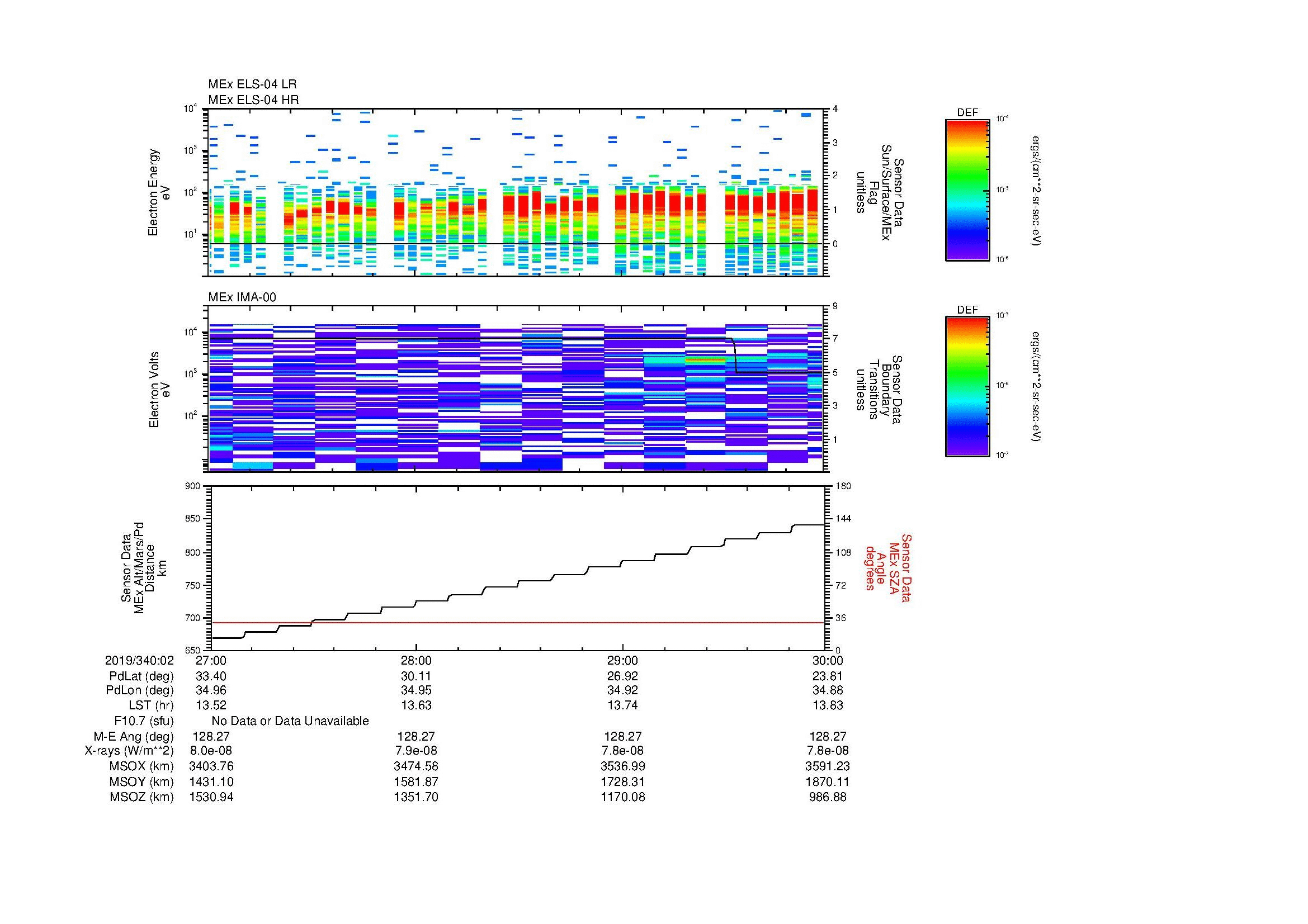 SurveyImages/MAVMPB_MExMPB_2019340_0227_2019340_0230_C_Quicklook_ELS04_IMA00.gif