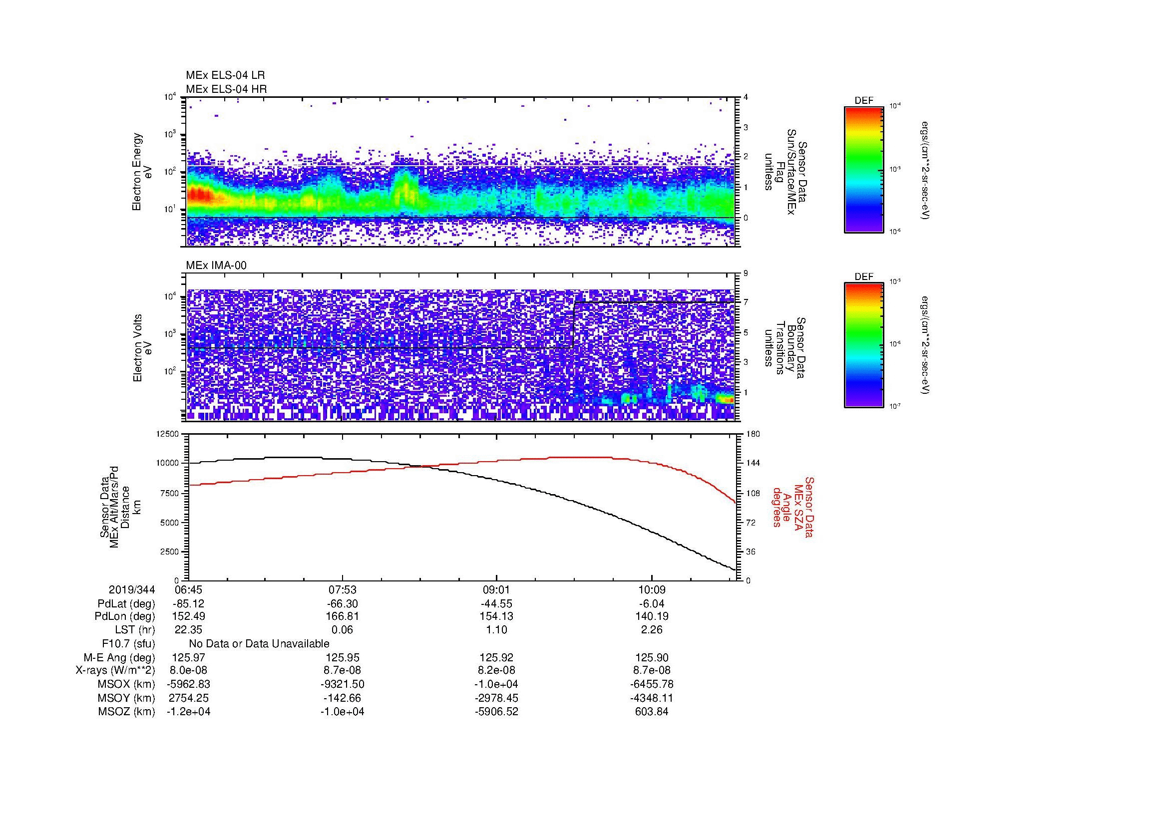 SurveyImages/MAVMPB_MExMPB_2019344_0645_2019344_1048_B_Quicklook_ELS04_IMA00.gif