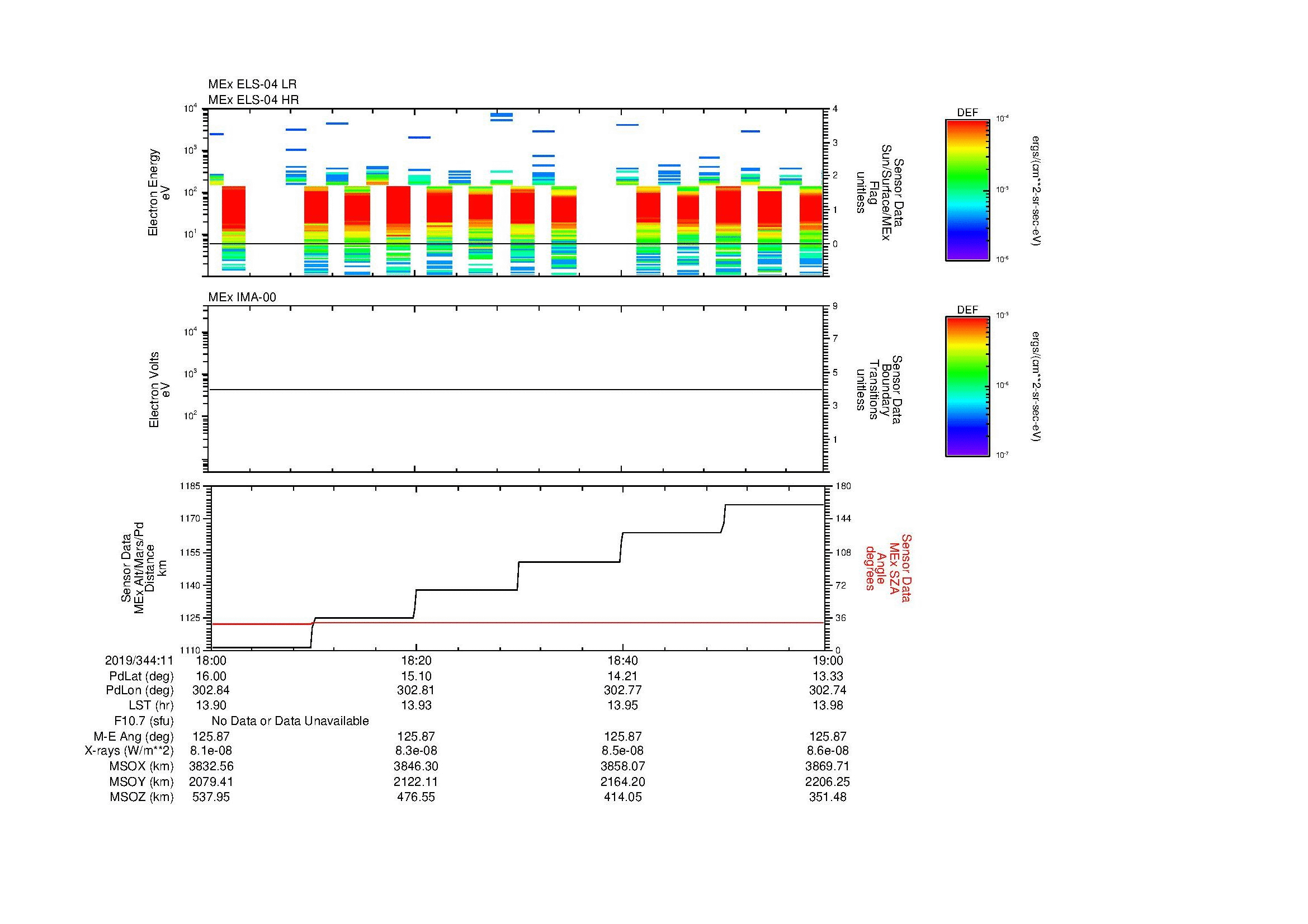 SurveyImages/MAVMPB_MExMPB_2019344_1118_2019344_1119_C_Quicklook_ELS04_IMA00.gif
