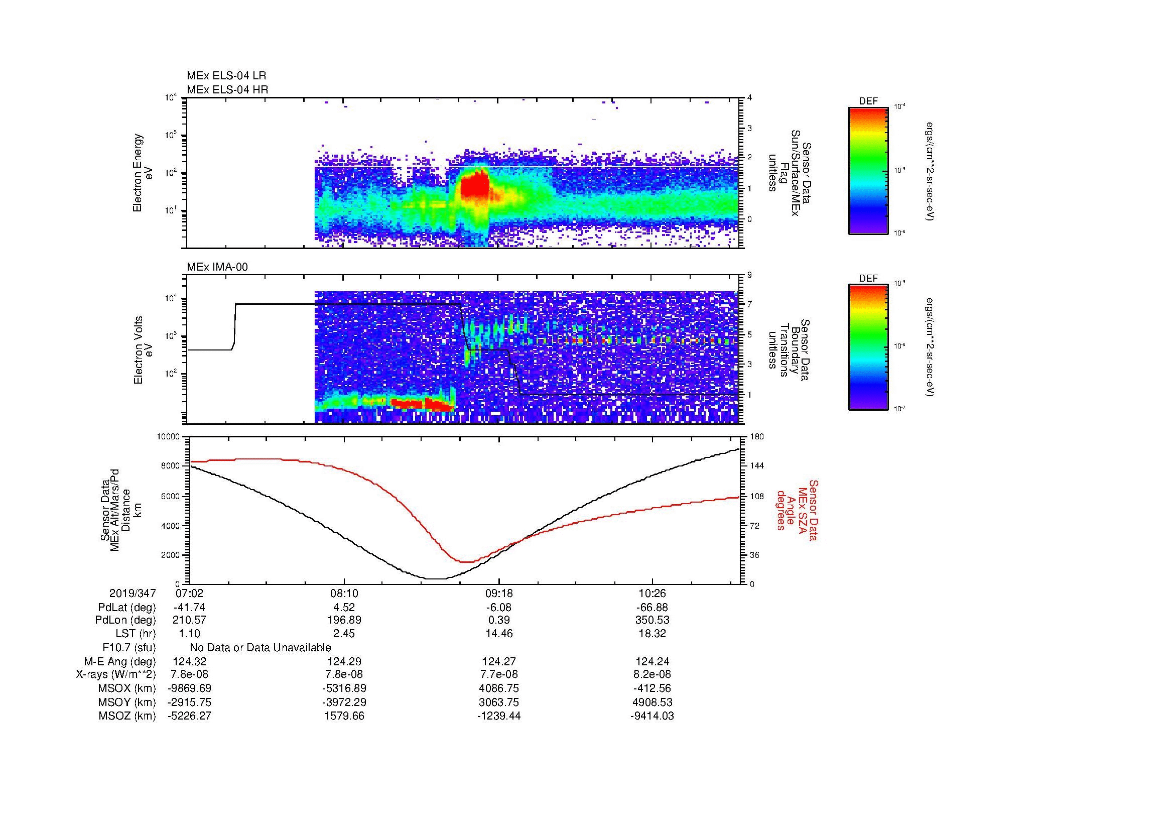 SurveyImages/MAVMPB_MExMPB_2019347_0702_2019347_1106_B_Quicklook_ELS04_IMA00.gif