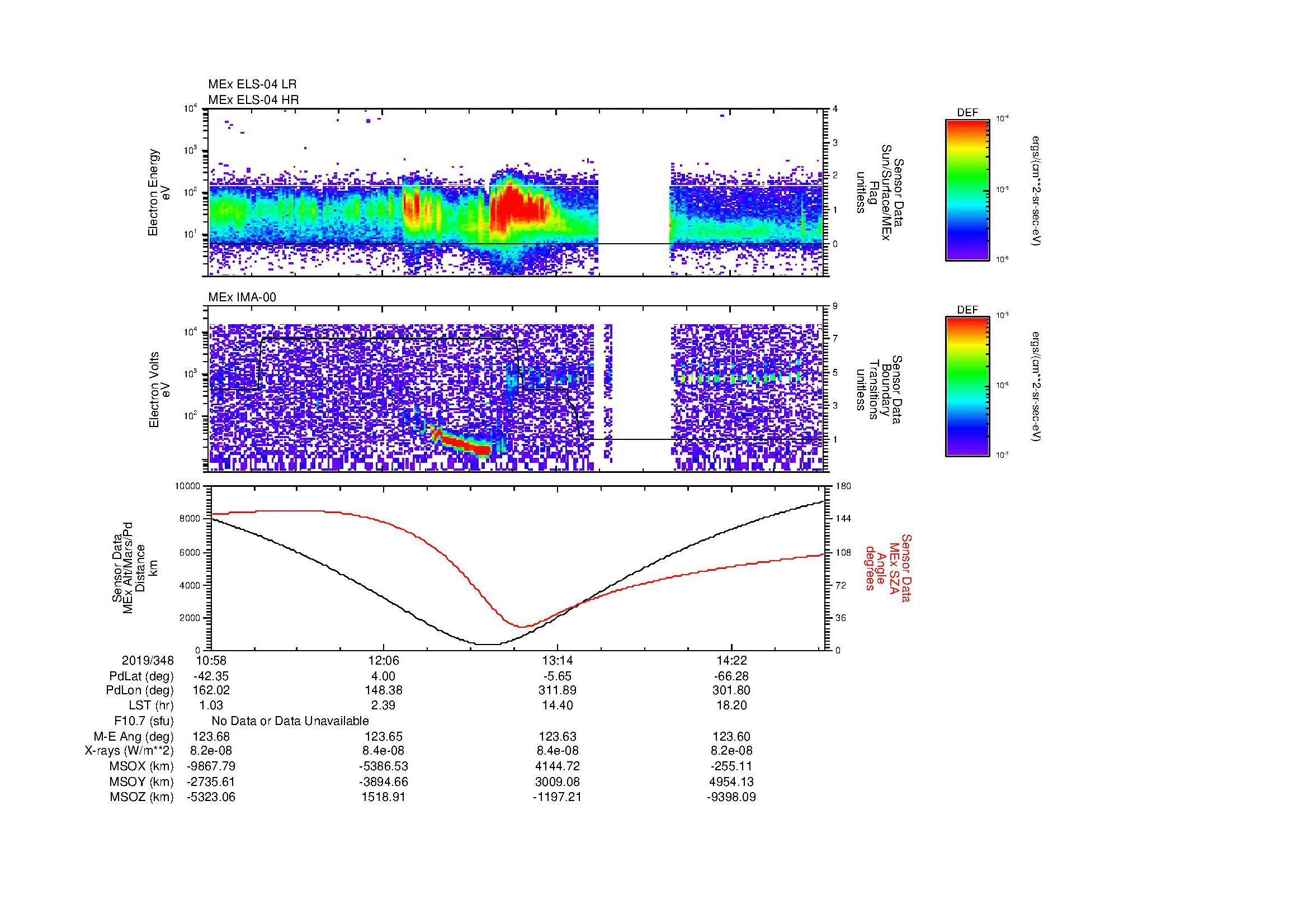SurveyImages/MAVMPB_MExMPB_2019348_1058_2019348_1500_B_Quicklook_ELS04_IMA00.gif
