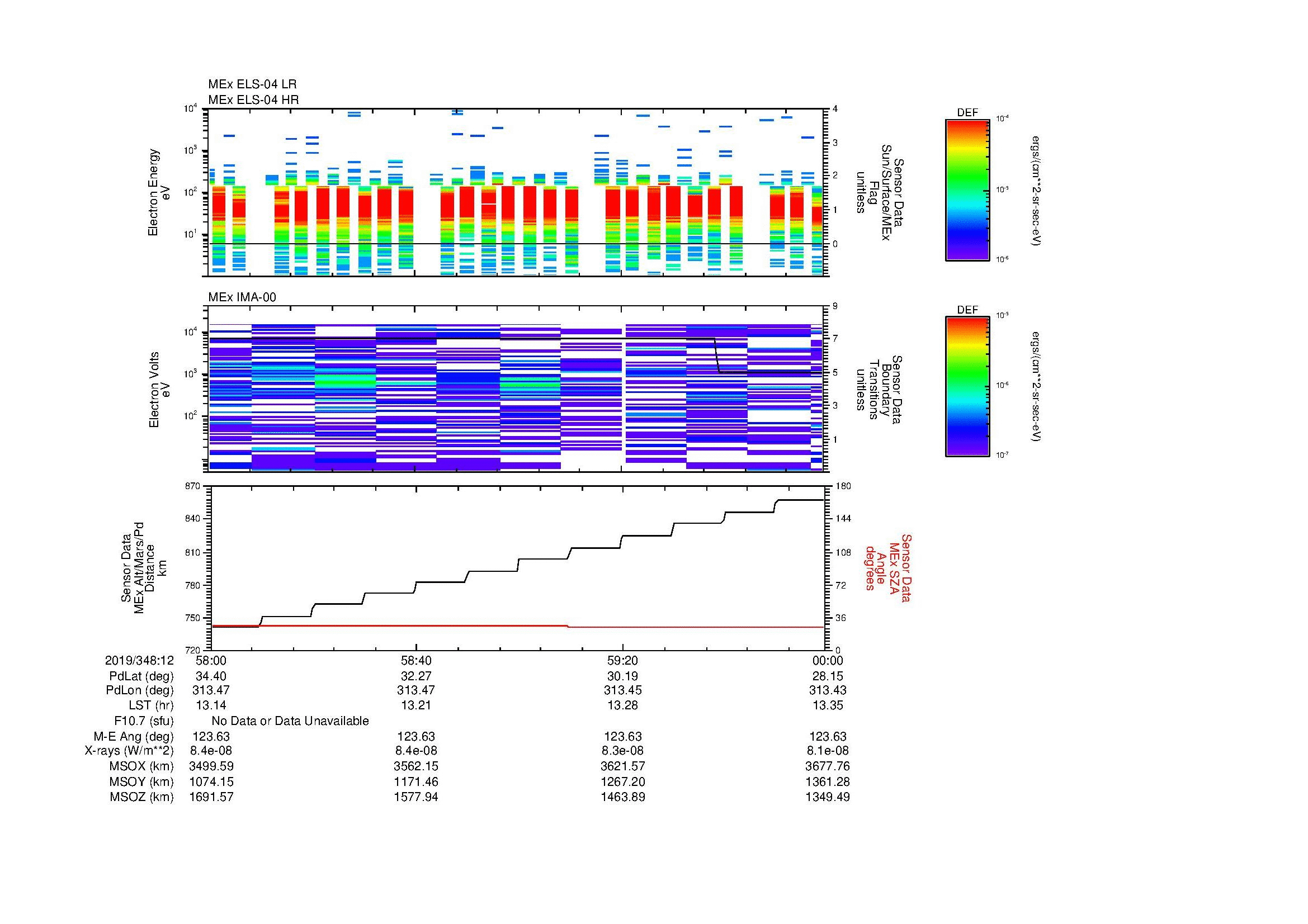 SurveyImages/MAVMPB_MExMPB_2019348_1258_2019348_1300_C_Quicklook_ELS04_IMA00.gif