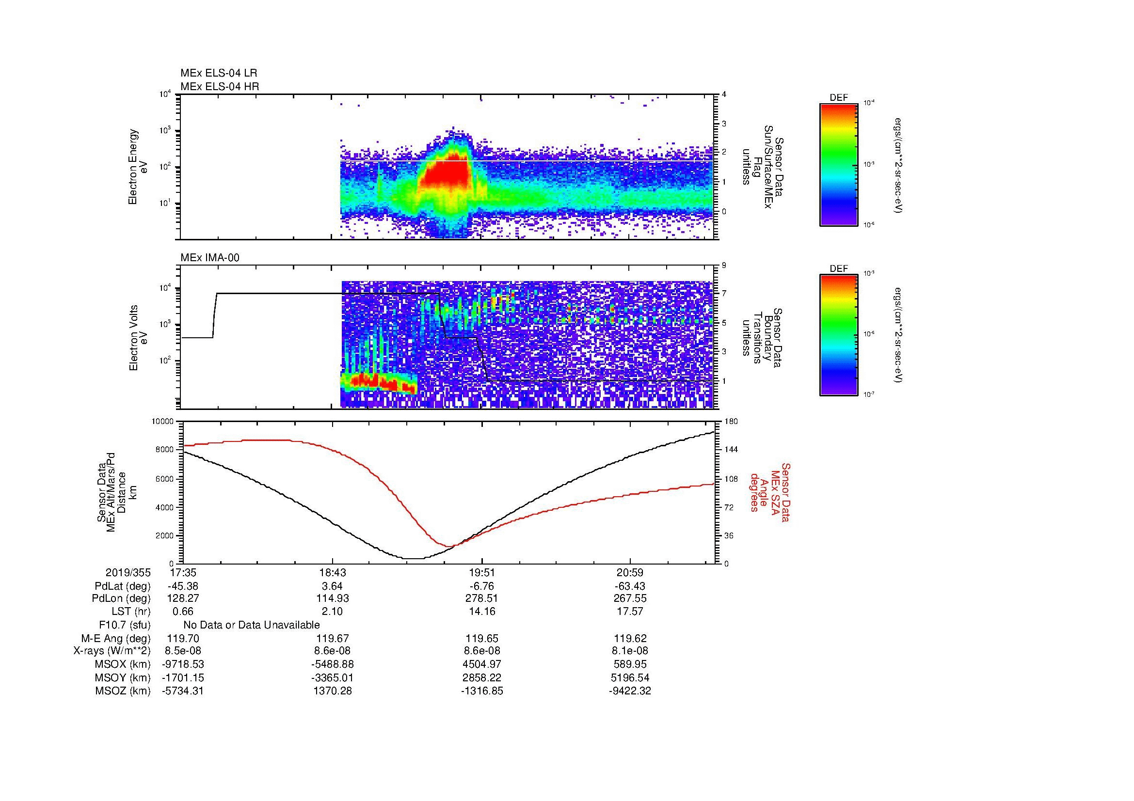 SurveyImages/MAVMPB_MExMPB_2019355_1735_2019355_2139_B_Quicklook_ELS04_IMA00.gif