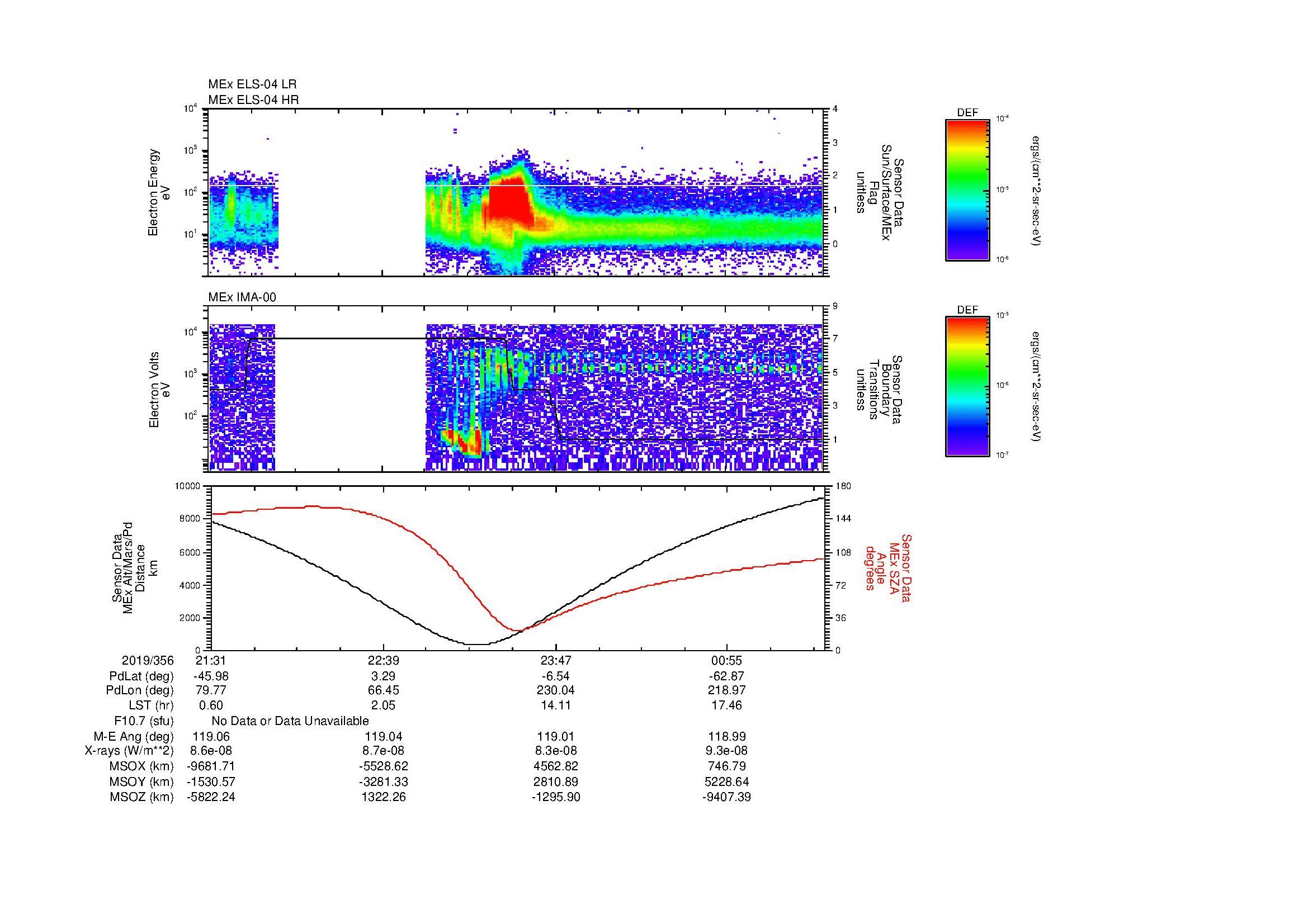 SurveyImages/MAVMPB_MExMPB_2019356_2131_2019357_0135_B_Quicklook_ELS04_IMA00.gif