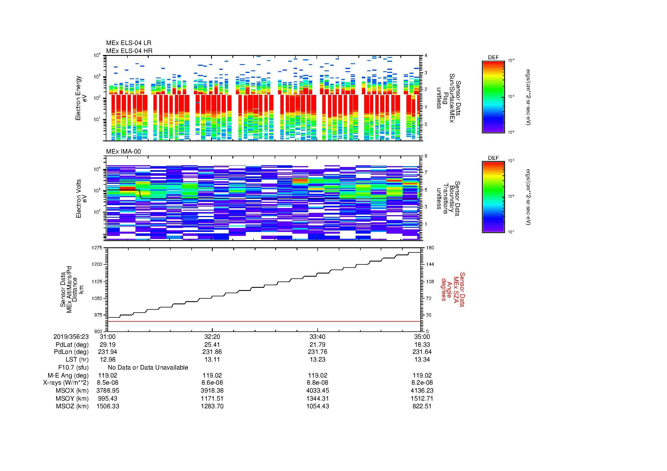 SurveyImages/MAVMPB_MExMPB_2019356_2331_2019356_2335_C_Quicklook_ELS04_IMA00.gif