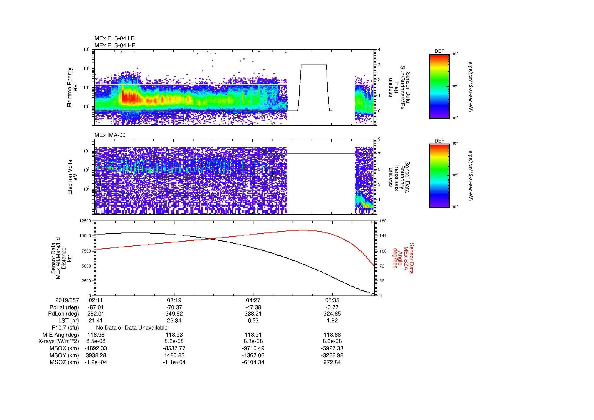 SurveyImages/MAVMPB_MExMPB_2019357_0211_2019357_0613_B_Quicklook_ELS04_IMA00.gif