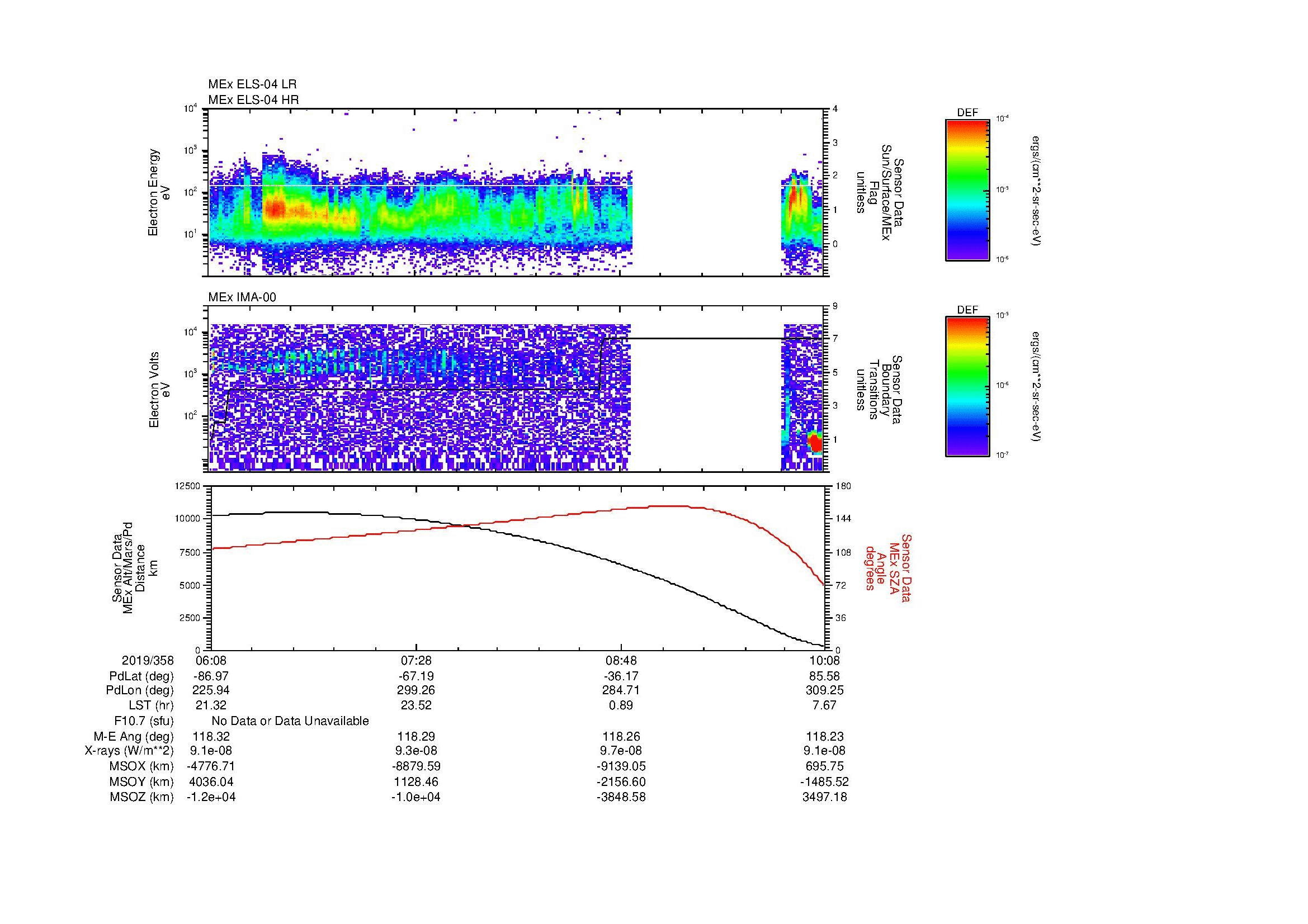 SurveyImages/MAVMPB_MExMPB_2019358_0608_2019358_1009_B_Quicklook_ELS04_IMA00.gif