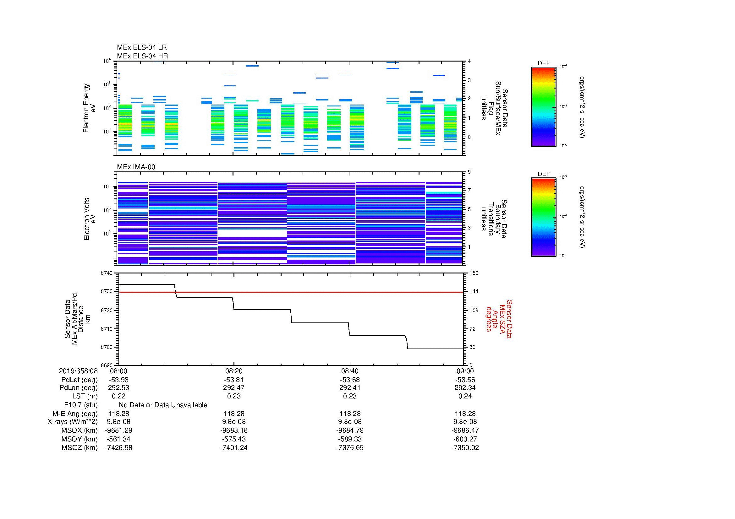 SurveyImages/MAVMPB_MExMPB_2019358_0808_2019358_0809_C_Quicklook_ELS04_IMA00.gif