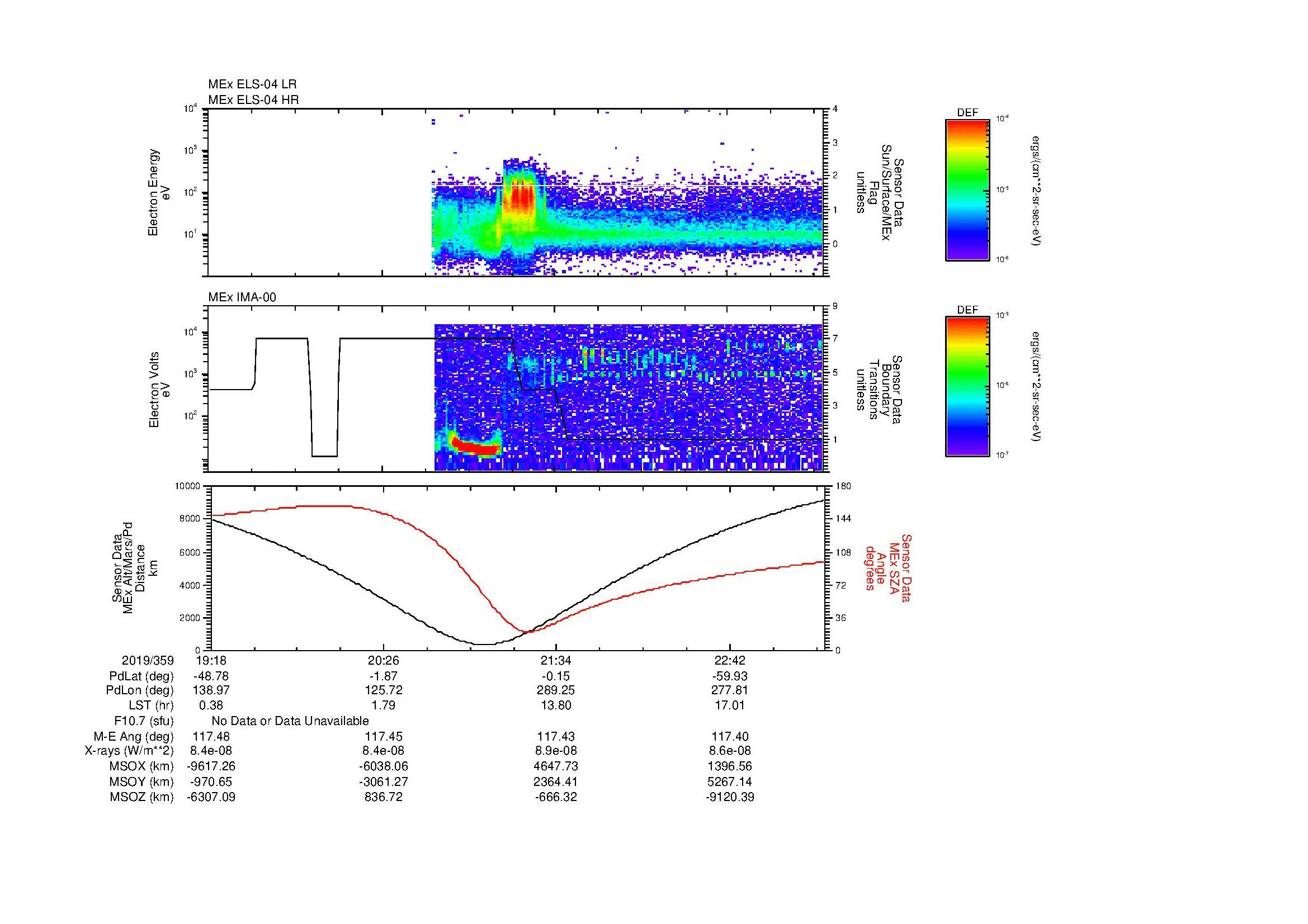 SurveyImages/MAVMPB_MExMPB_2019359_1918_2019359_2321_B_Quicklook_ELS04_IMA00.gif