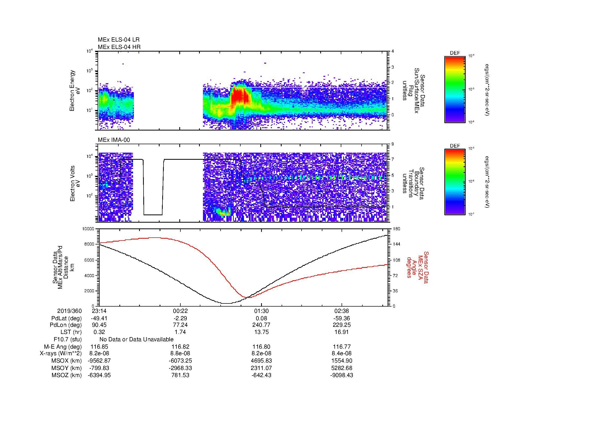 SurveyImages/MAVMPB_MExMPB_2019360_2314_2019361_0318_B_Quicklook_ELS04_IMA00.gif