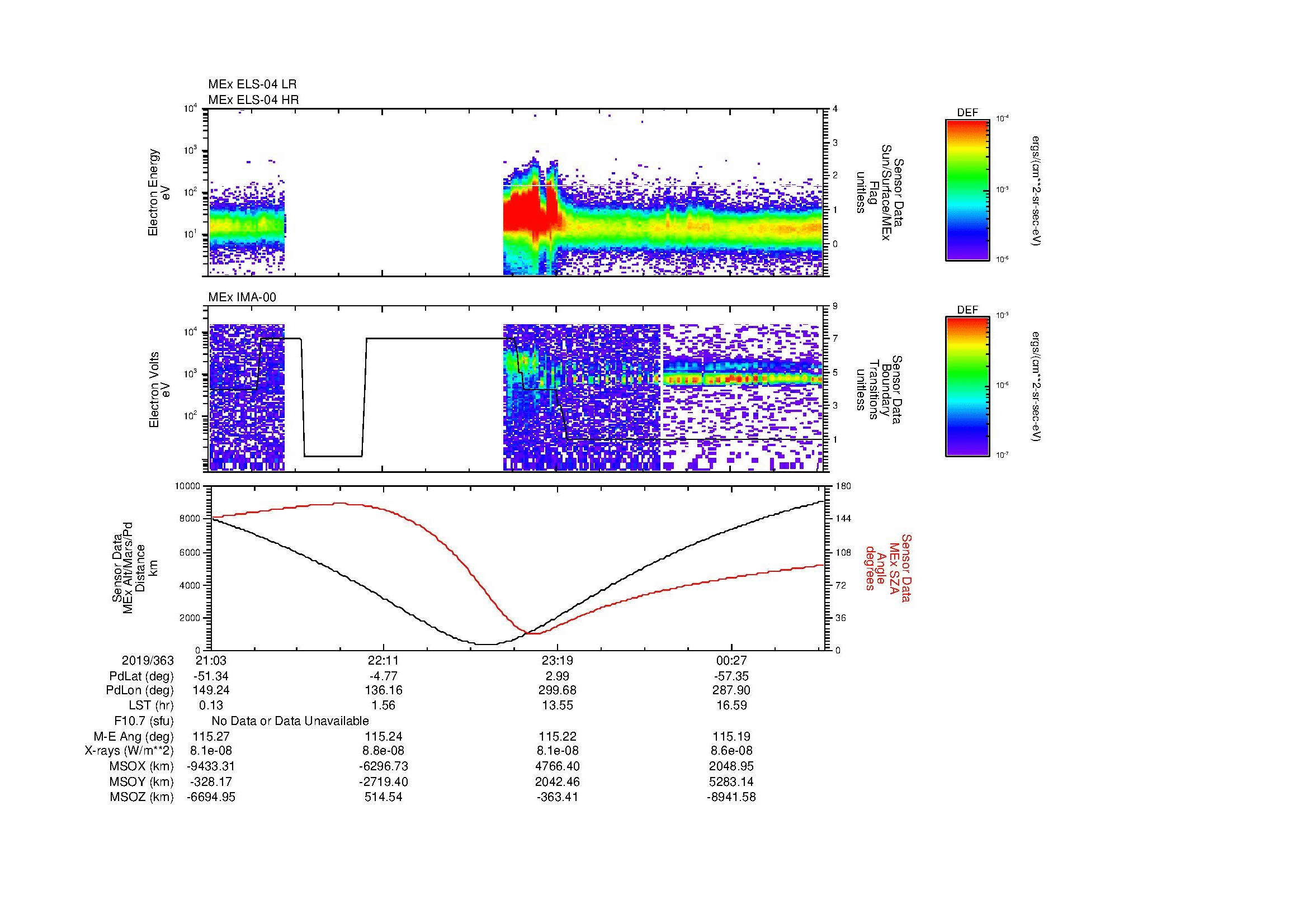 SurveyImages/MAVMPB_MExMPB_2019363_2103_2019364_0105_B_Quicklook_ELS04_IMA00.gif